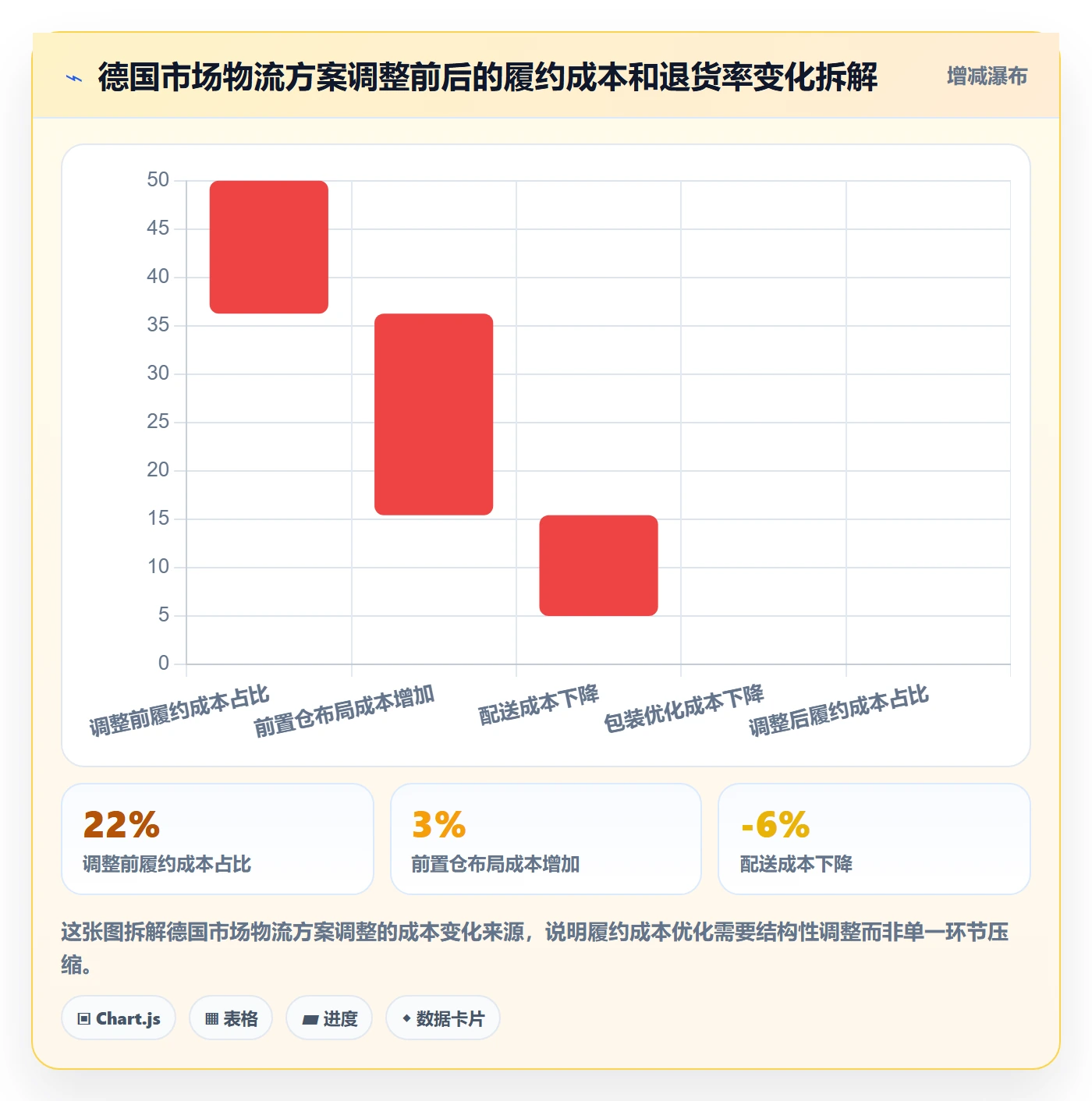 想做好商品分析，先掌握物流方案中的市场需求