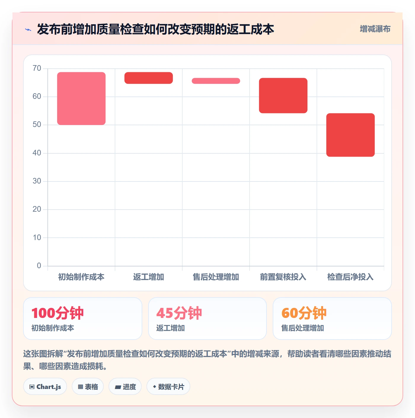 temu基础课：商品发布相关的进阶玩法一次讲透