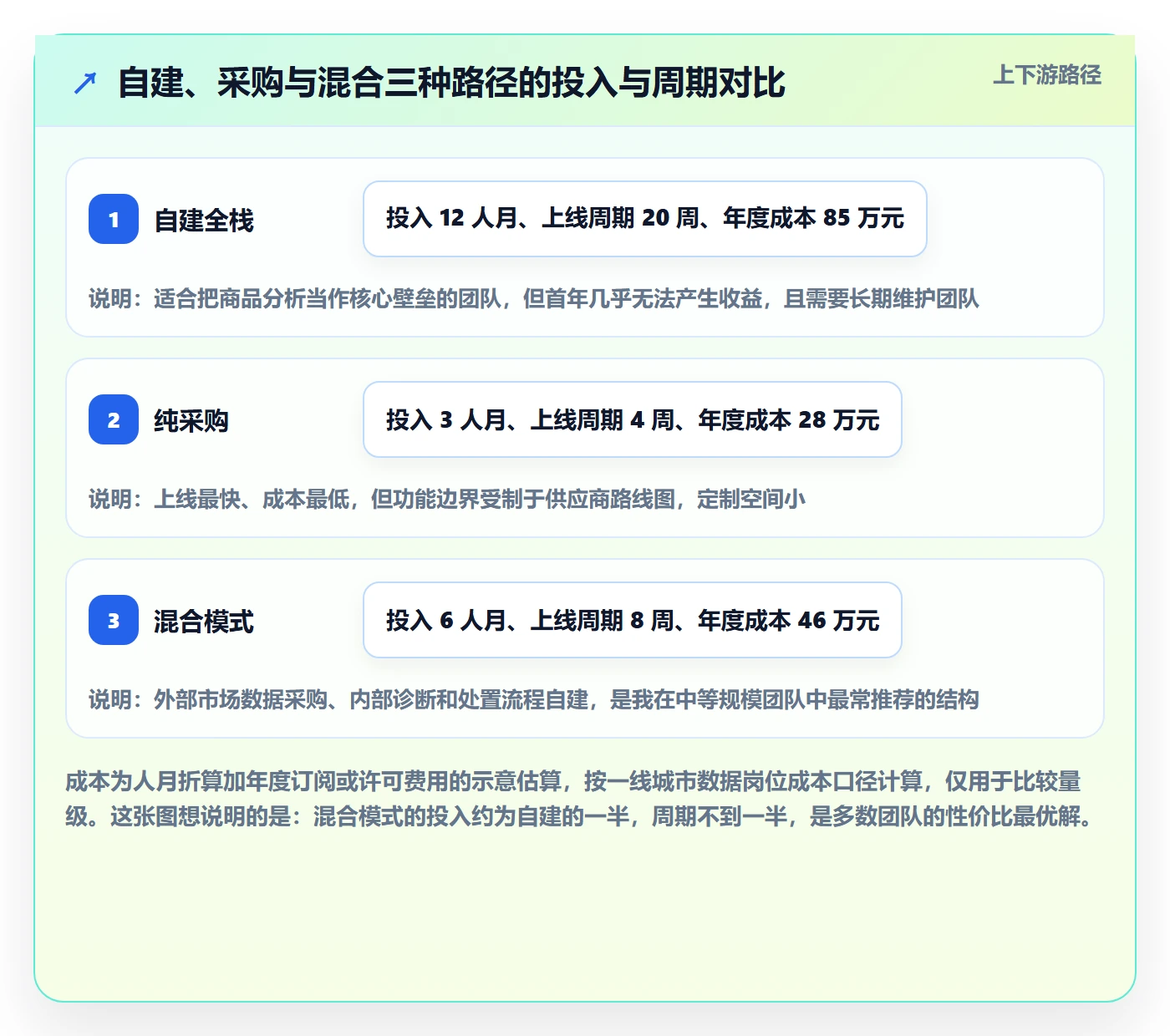 商品分析方案设计：市场需求场景的核心功能怎么做