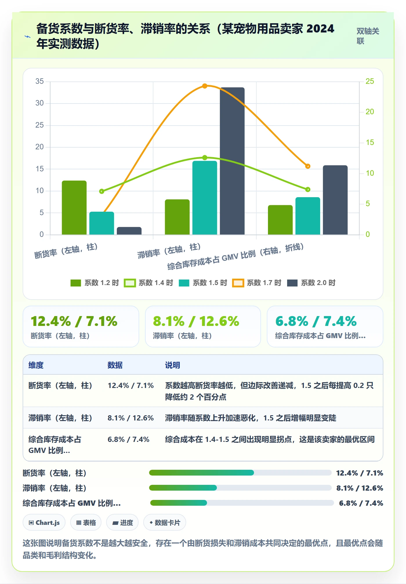 跨境电商运营怎么落地?从库存计划讲清趋势观察
