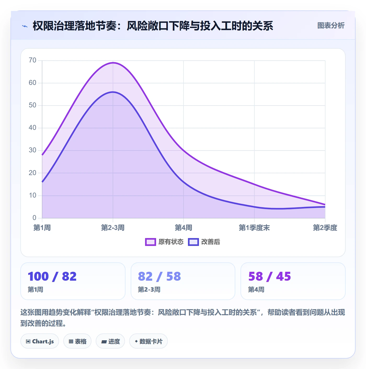 erp跨境电商合规管理：权限管理从哪里开始