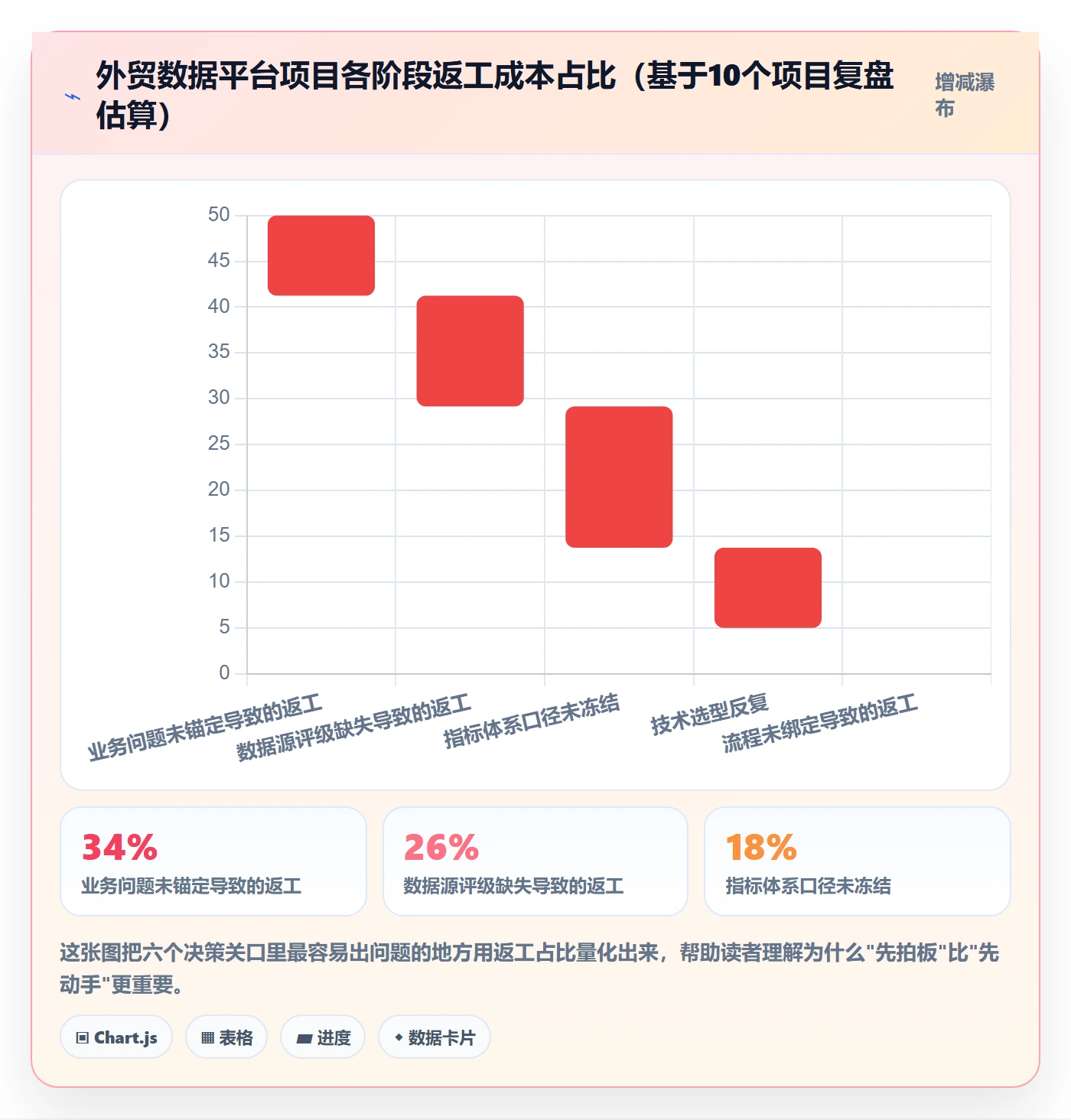 外贸数据分析平台建设路线:从国家市场到流程设计分几步