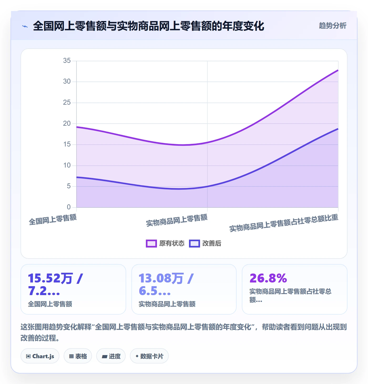 电商数据查询网站业务拆解：行业趋势为什么影响中小商家