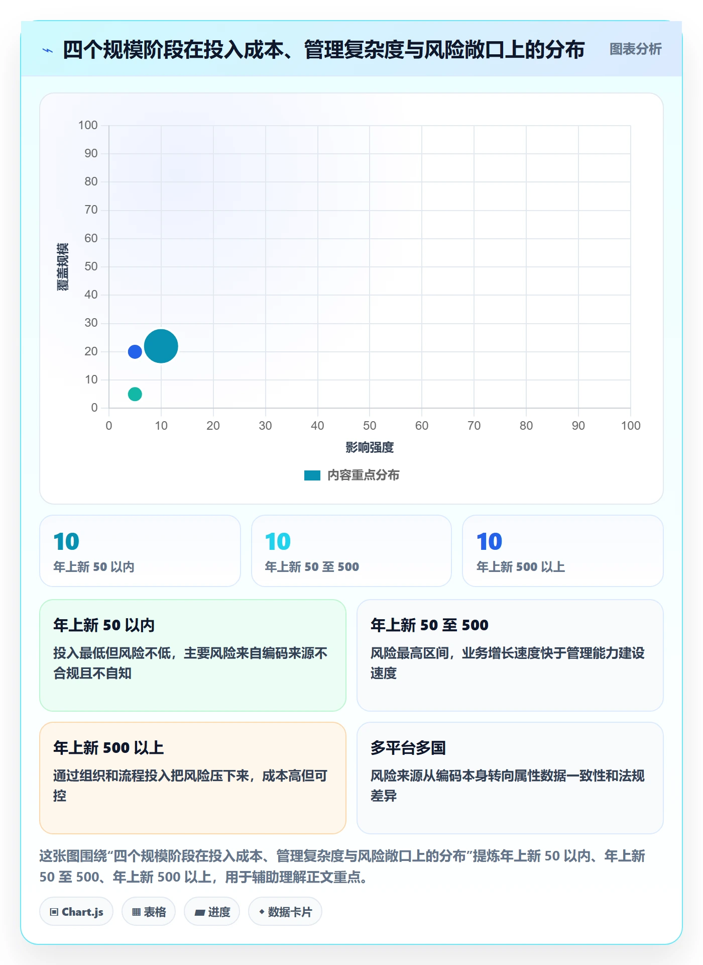 UPC码管理要点：GS1注册的落地案例如何设计