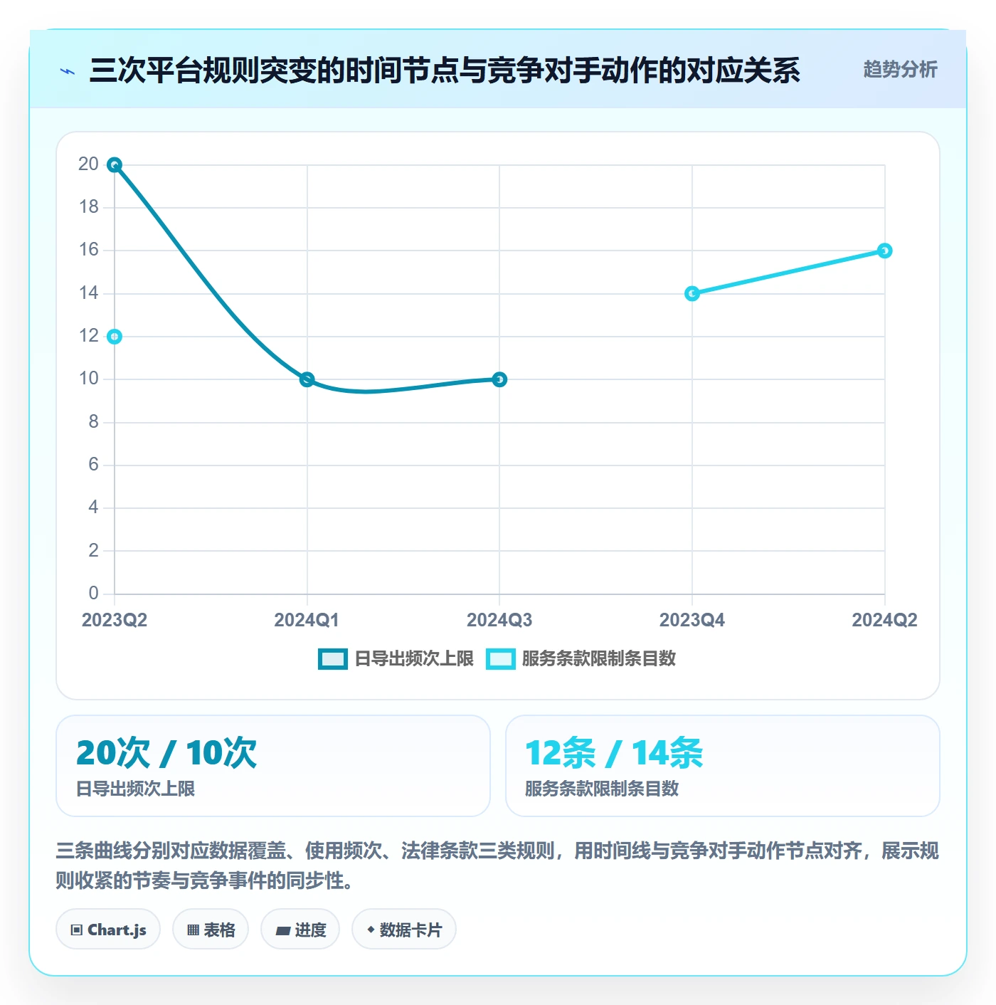 外贸数据分析平台业务拆解：竞争对手为什么影响平台规则