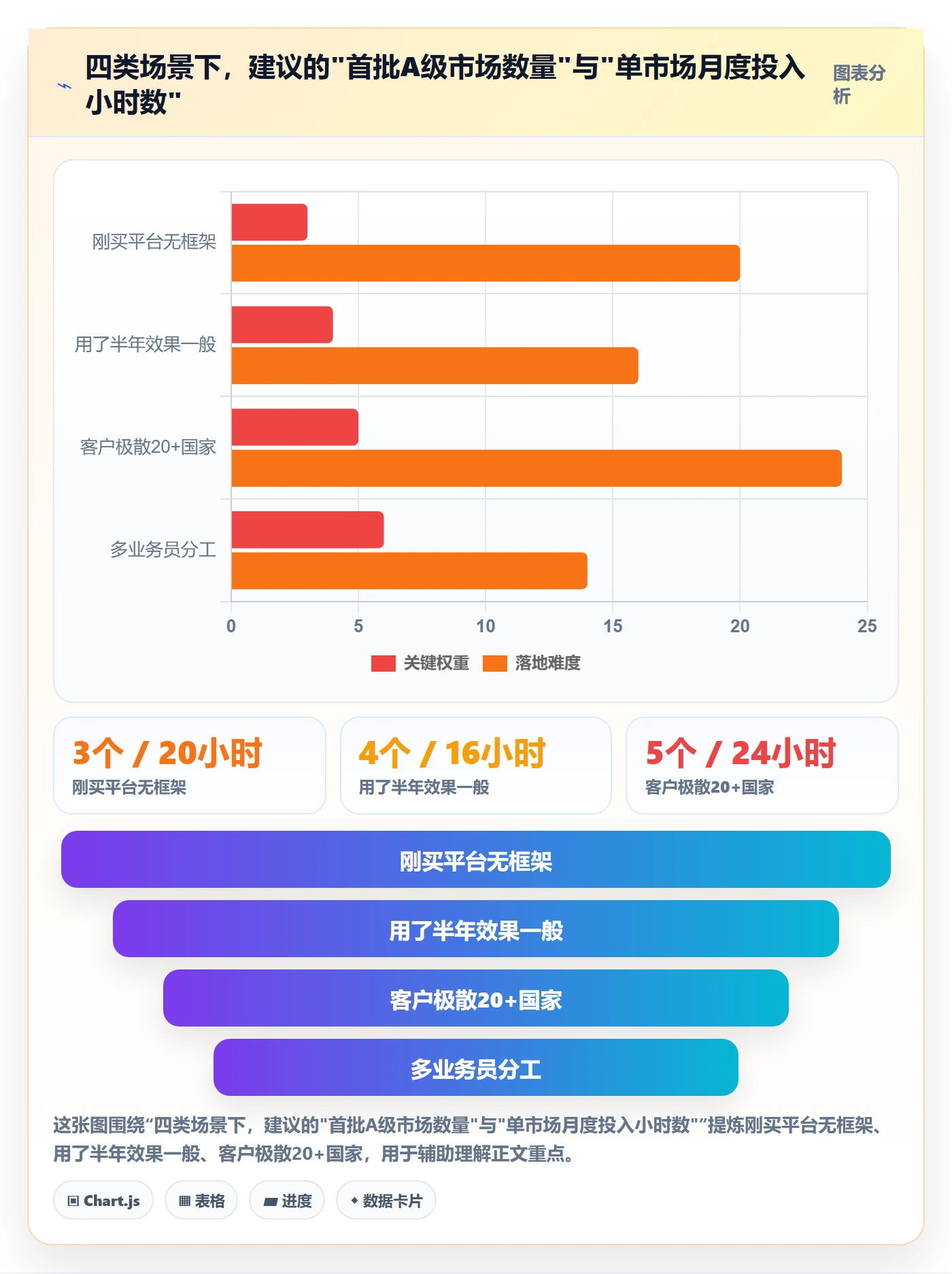 外贸数据分析平台运营框架：把国家市场纳入日常管理