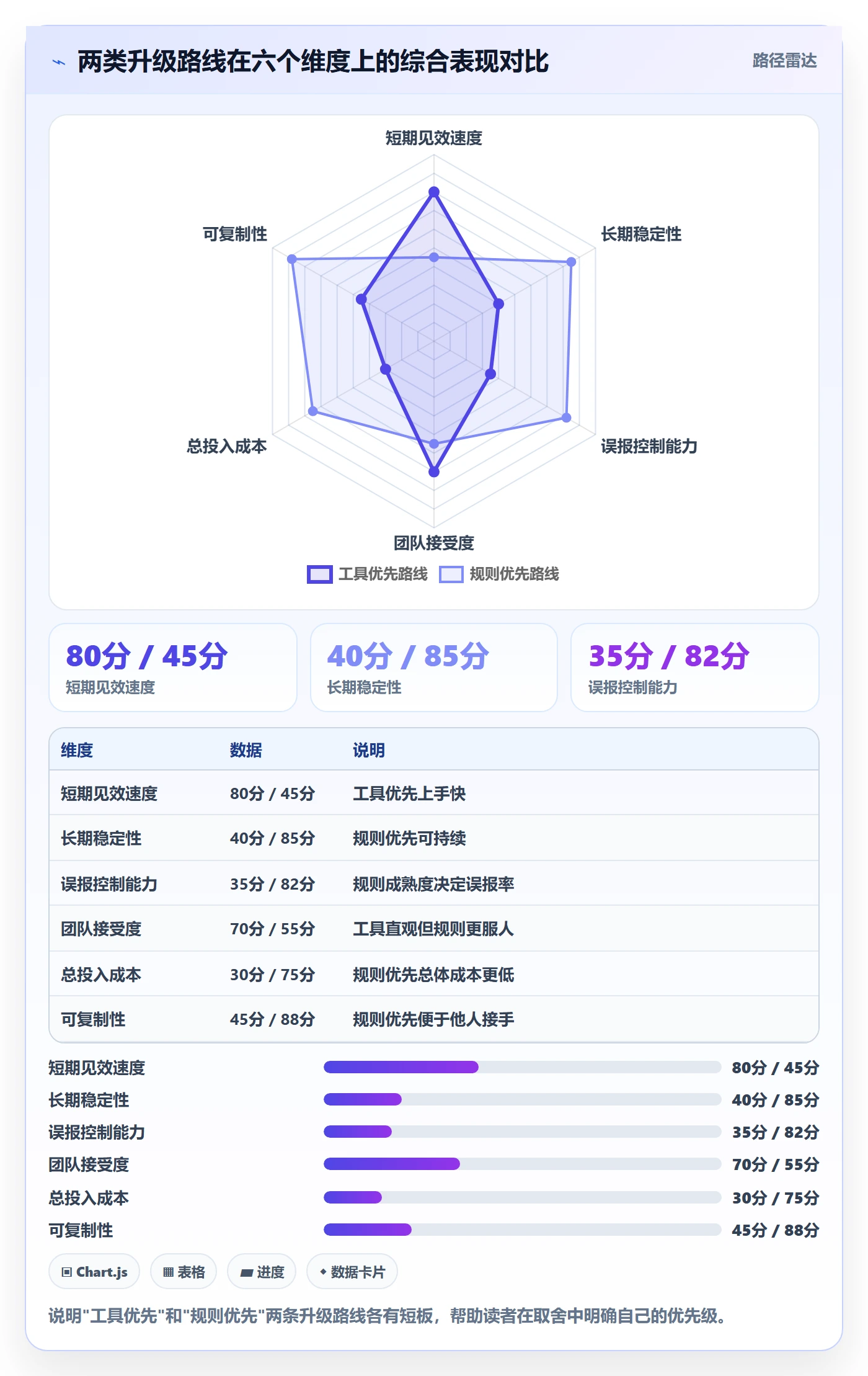 外贸数据分析平台升级方案:用风险排查改善海关数据