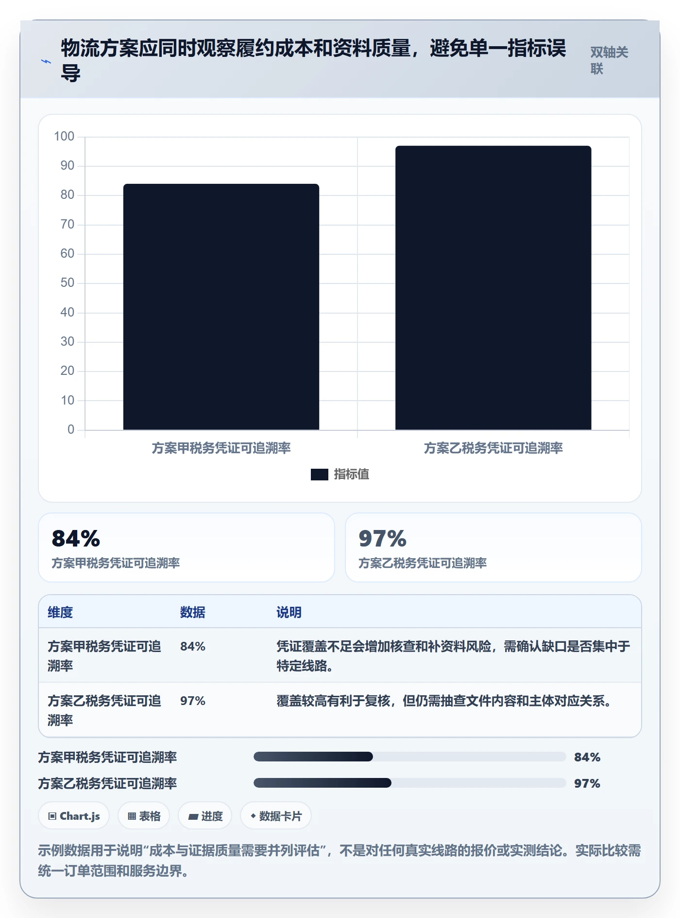 跨境电商实践指南：税务合规的跨境物流怎样更有效