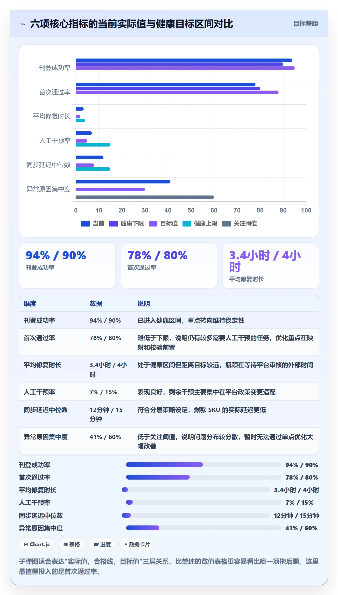erp跨境电商方案设计：多平台刊登场景的日常管理怎么做