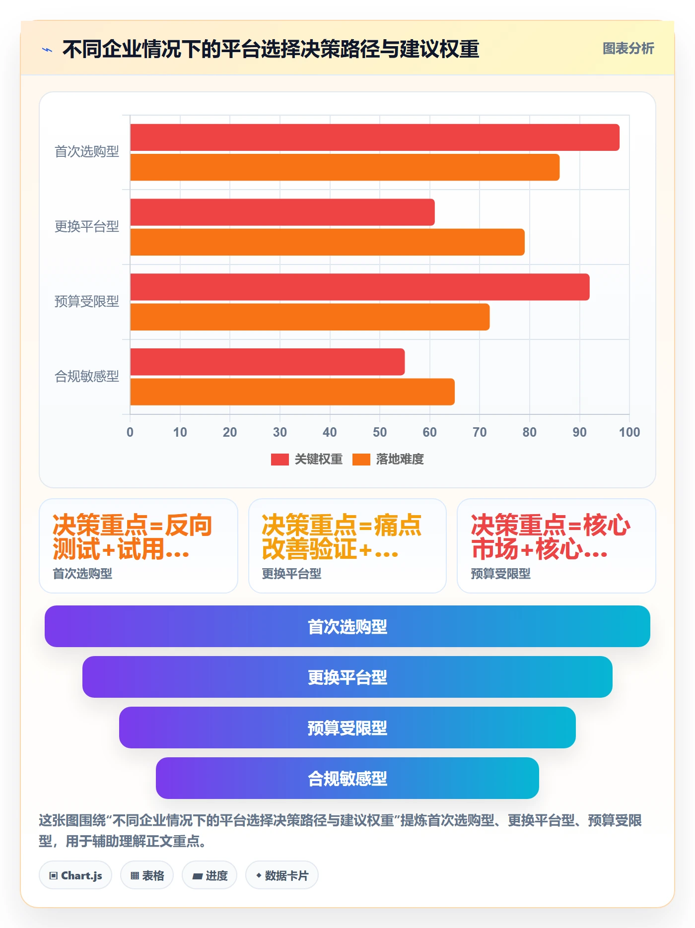 外贸数据分析平台选择标准：买家查询维度如何评估工具对比