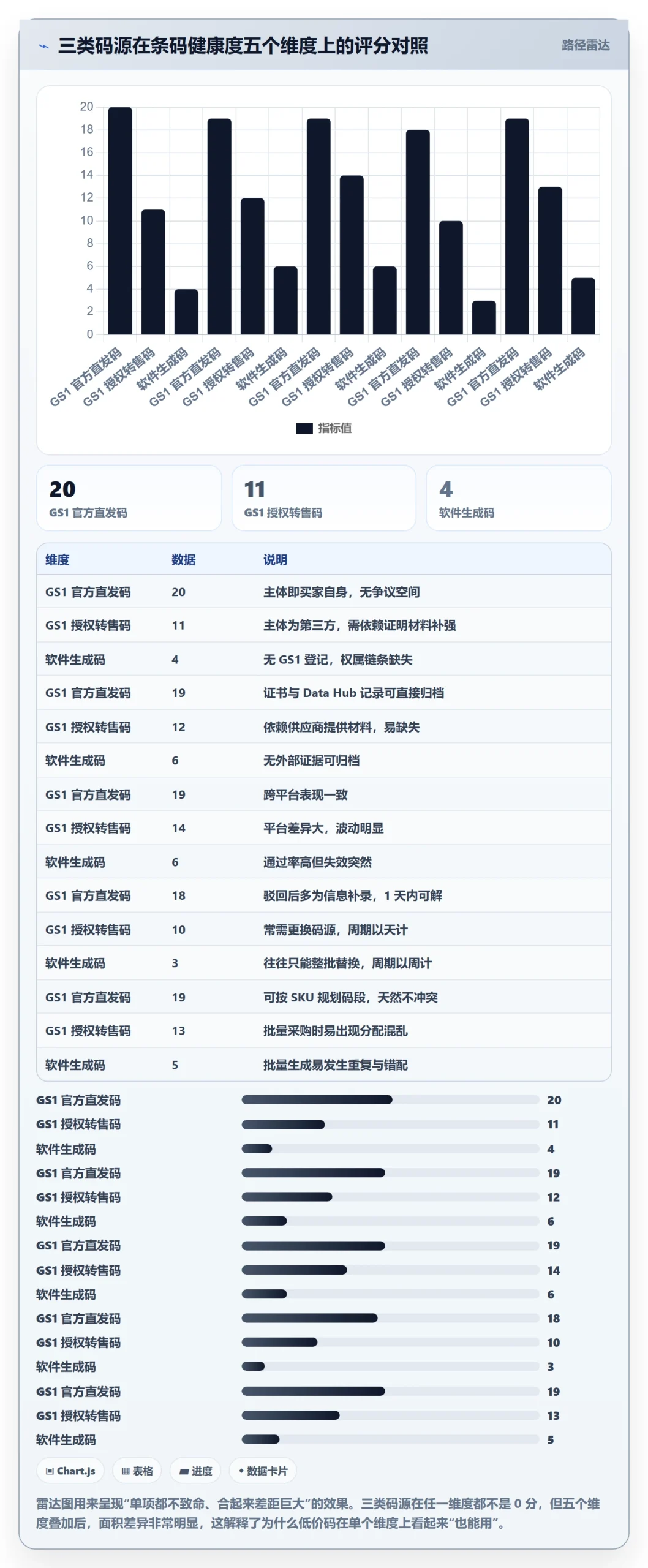 UPC码业务拆解：平台审核为什么影响落地案例