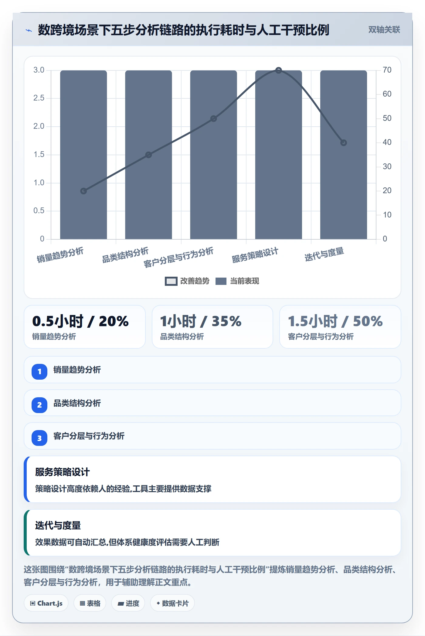 商品分析建设路线：从销量趋势到客户服务分几步
