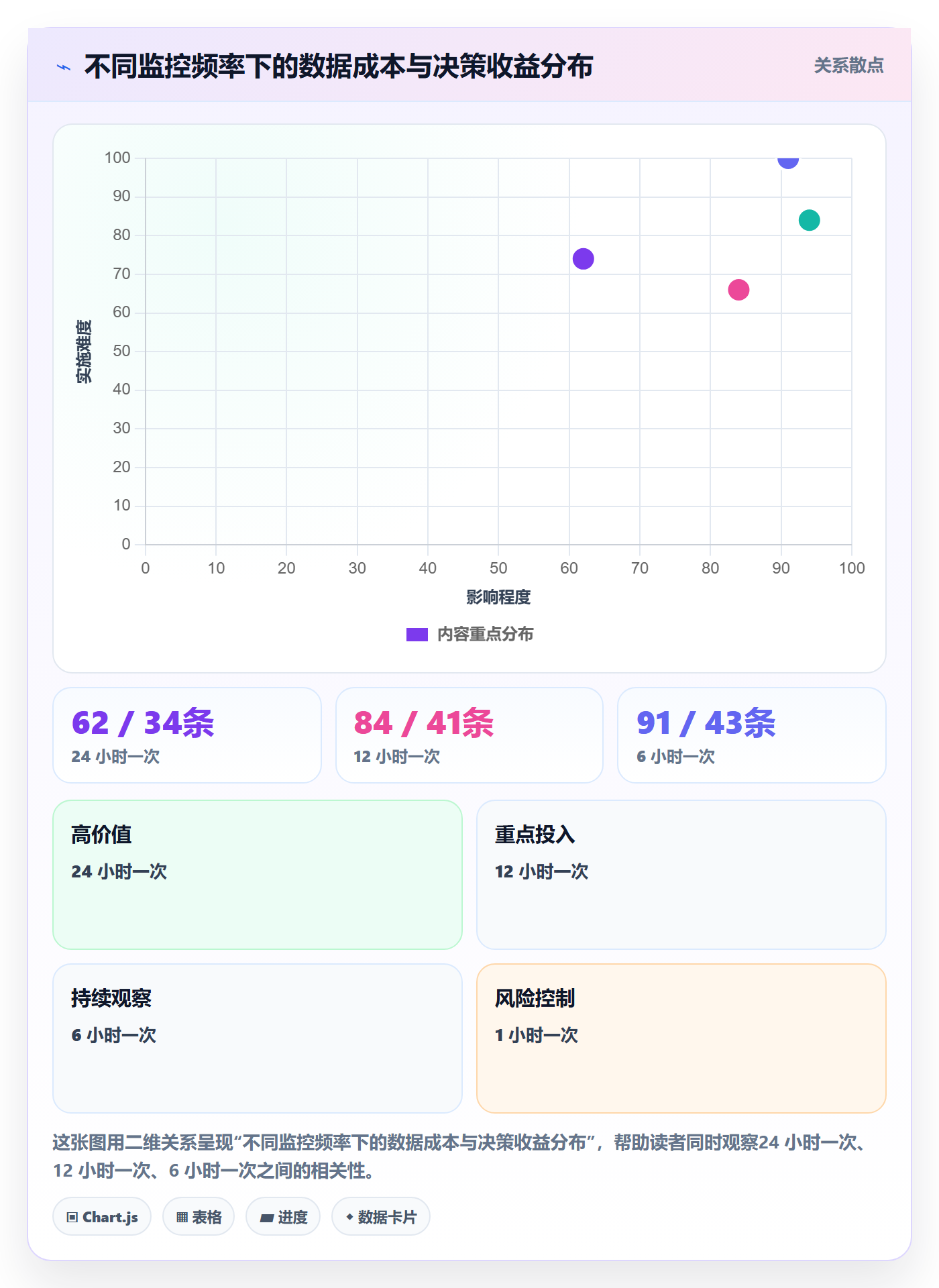 亚马逊软件执行标准:竞品监控环节如何体现季度复盘