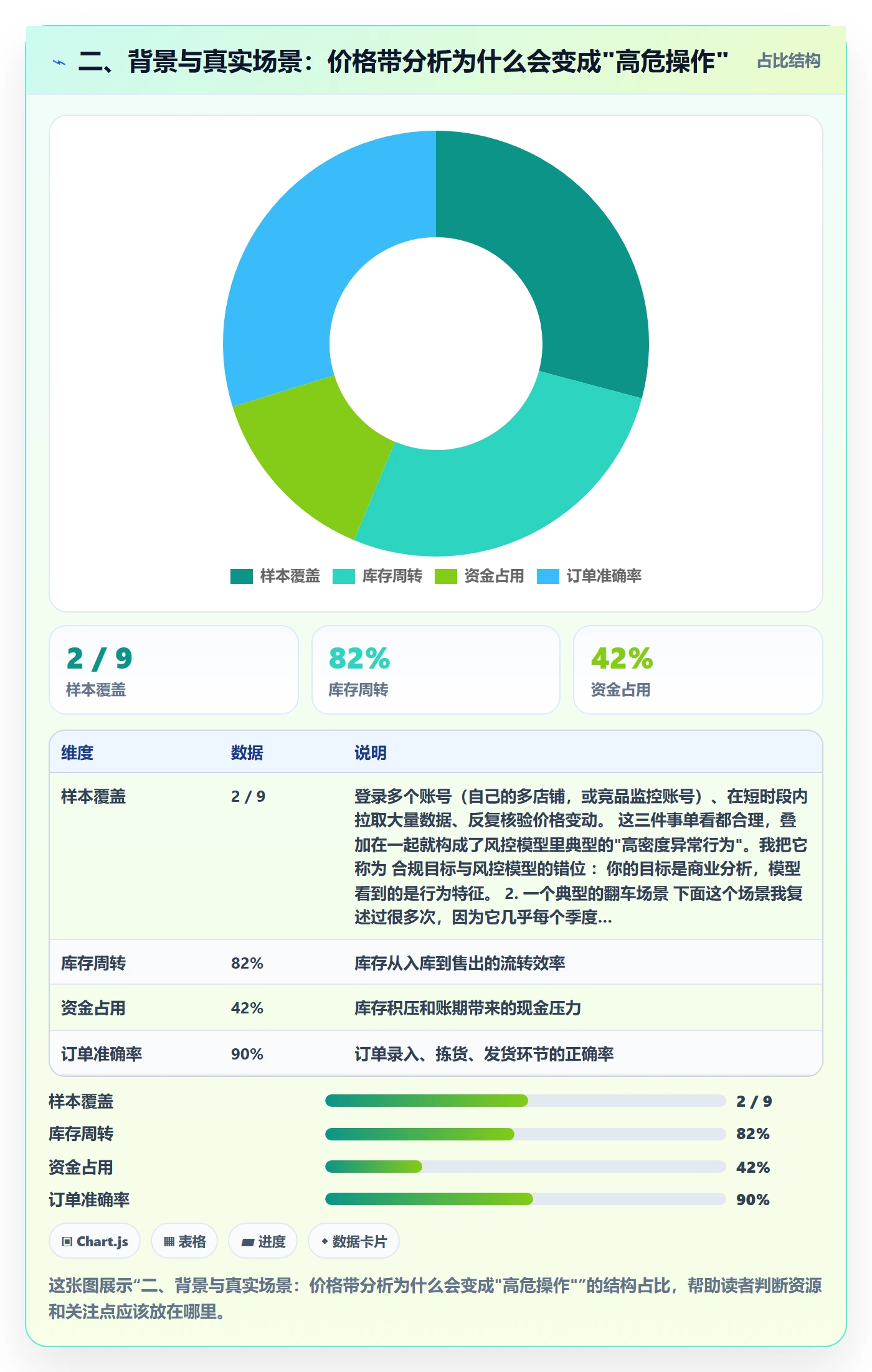 二、背景与真实场景：价格带分析为什么会变成"高危操作"
