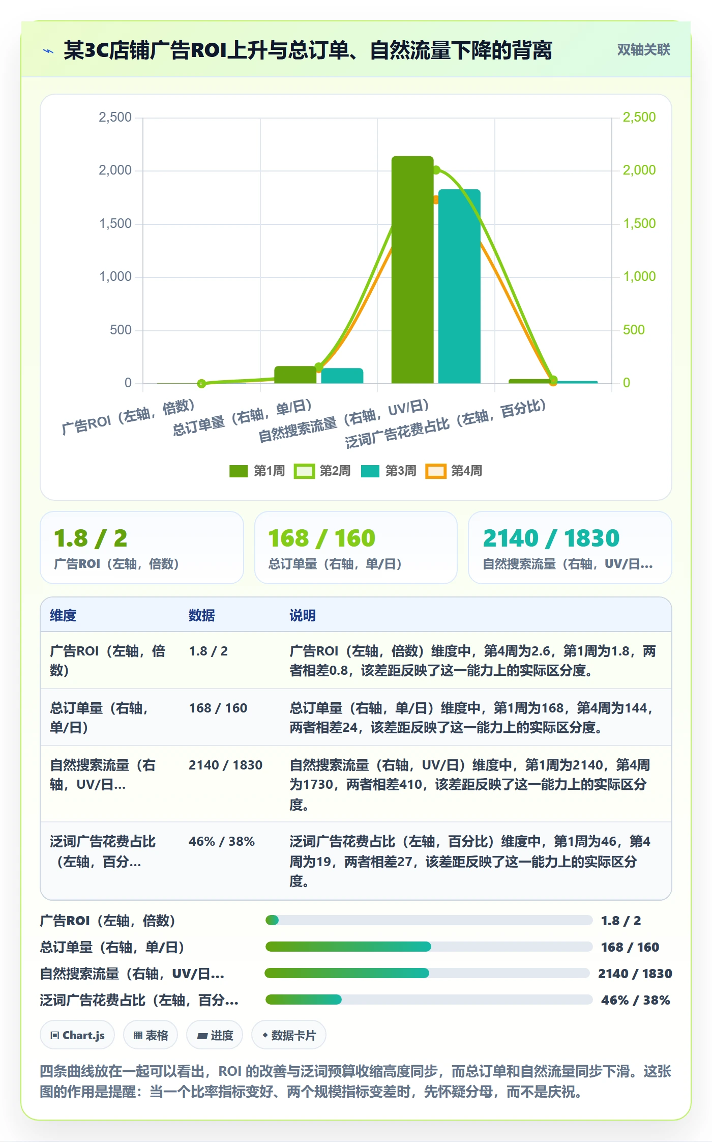 跨境电商运营数据方法：用流量获取支撑中小商家判断