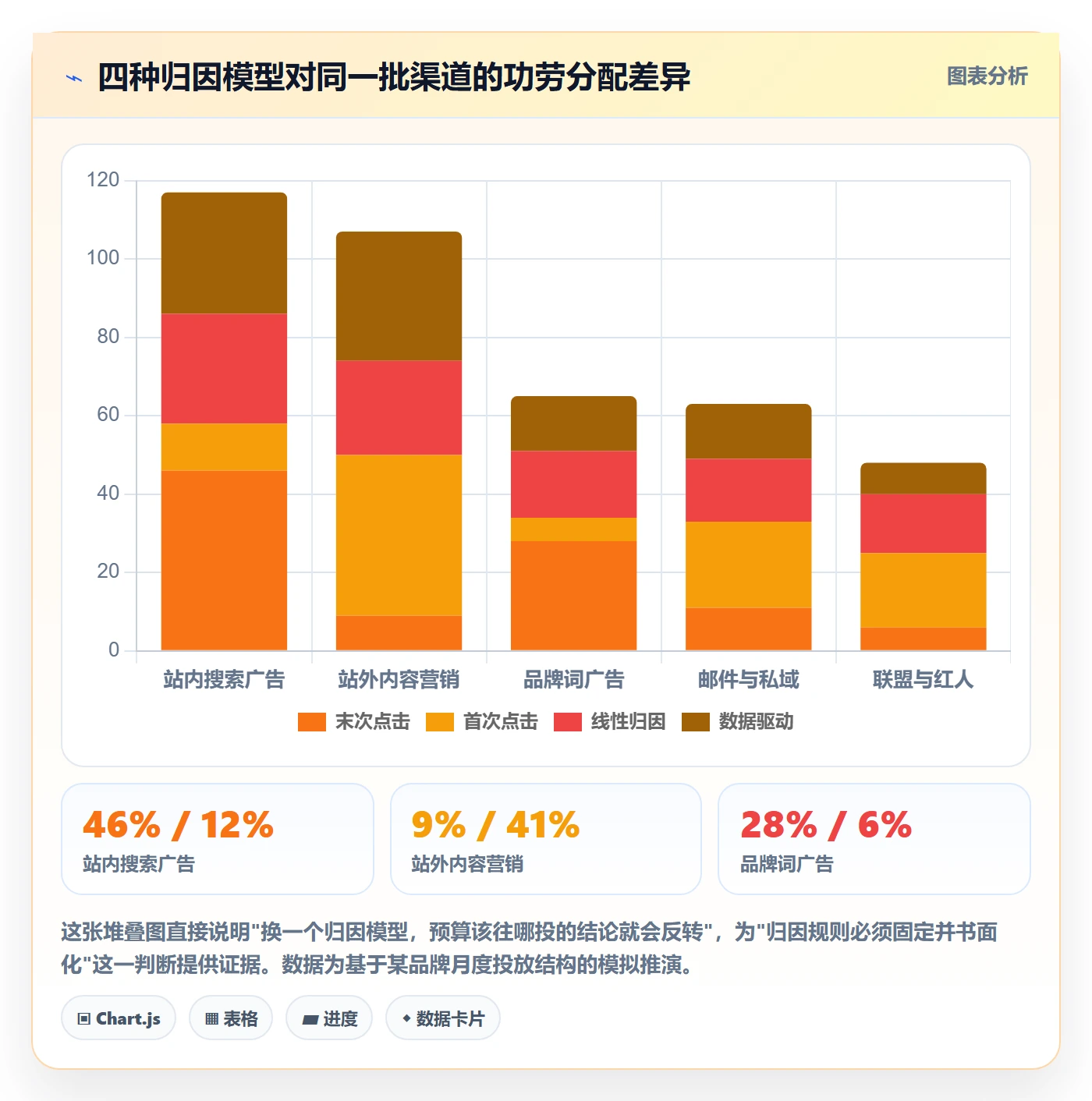 跨境电商一站式服务管理要点：运营推广的数据复盘如何设计
