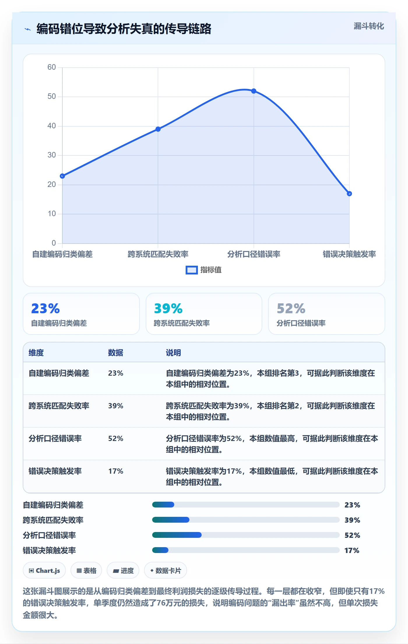 外贸数据分析平台怎么用？商品编码场景下的标准化管理拆解