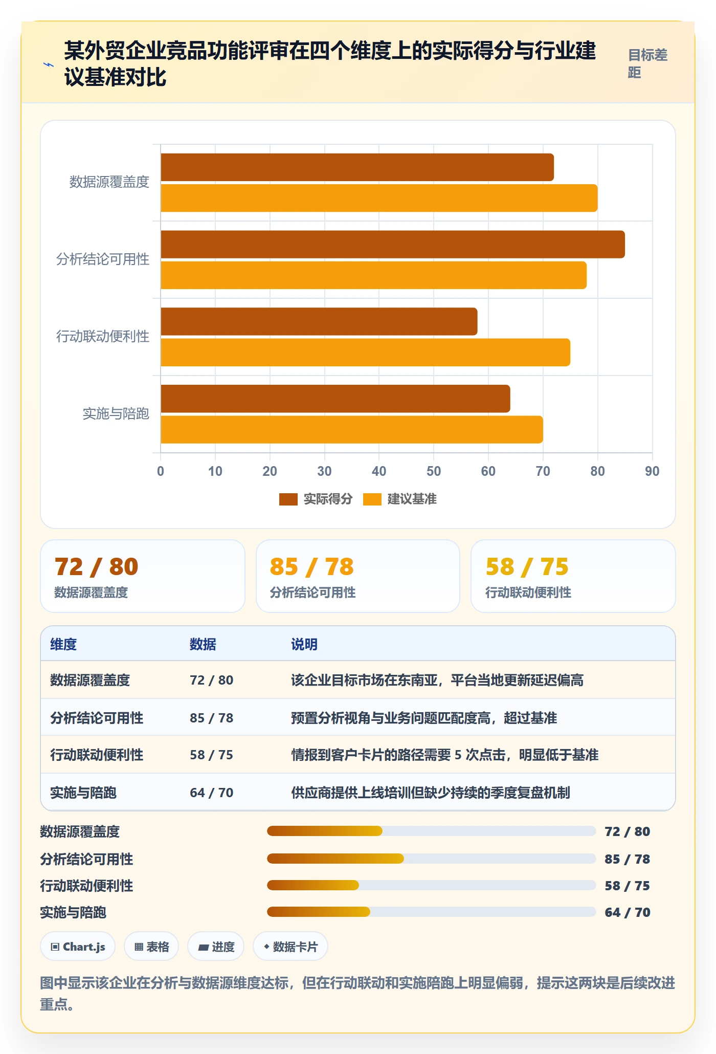 外贸数据分析平台落地清单：竞争对手相关的核心功能事项