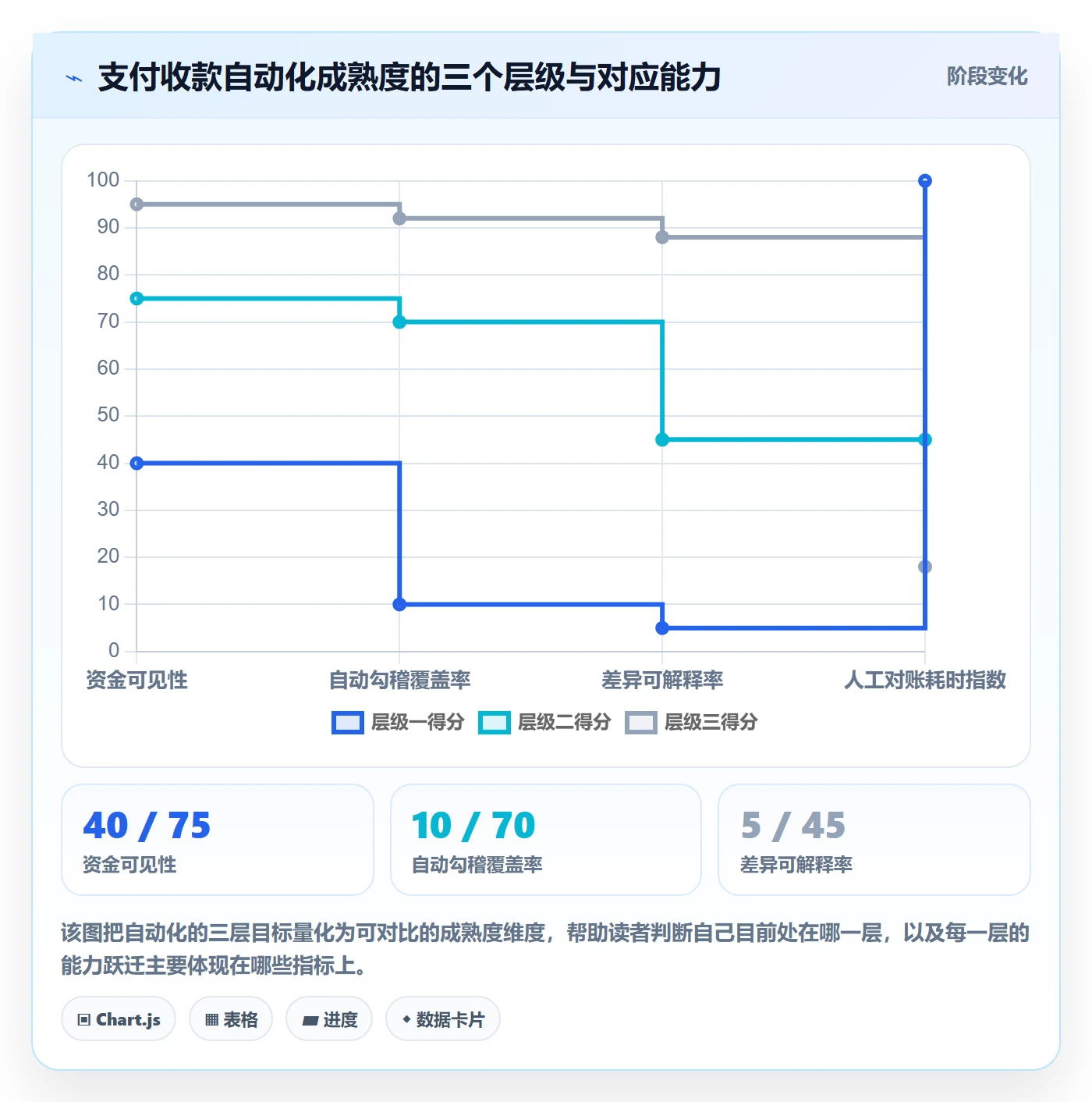 跨境电商一站式服务落地清单：支付收款相关的自动化方案事项