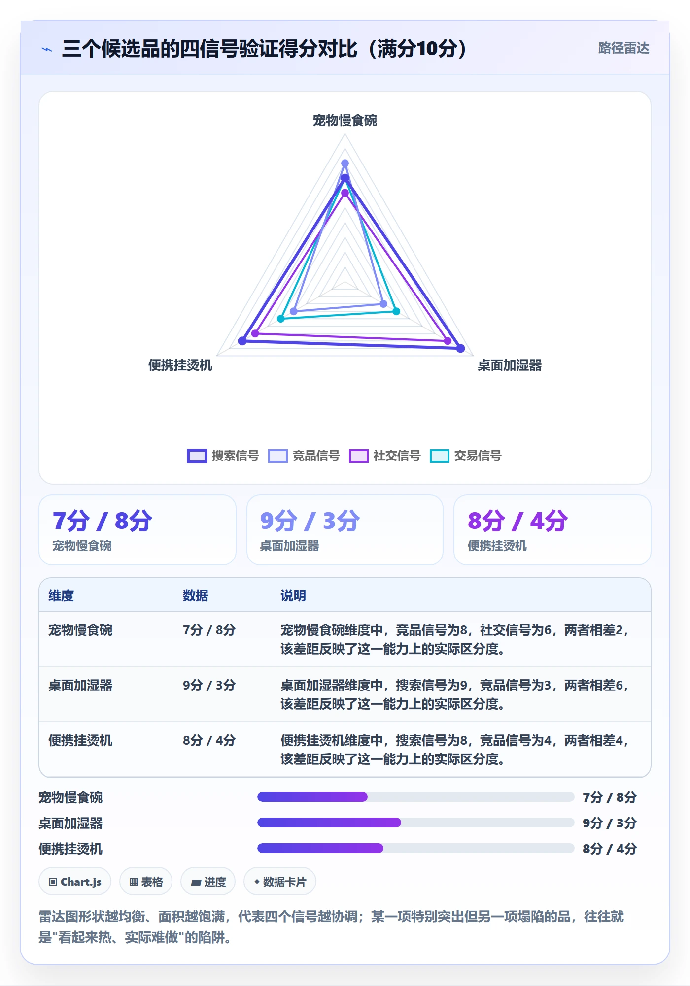 商品分析基础课：市场需求相关的选品策略一次讲透