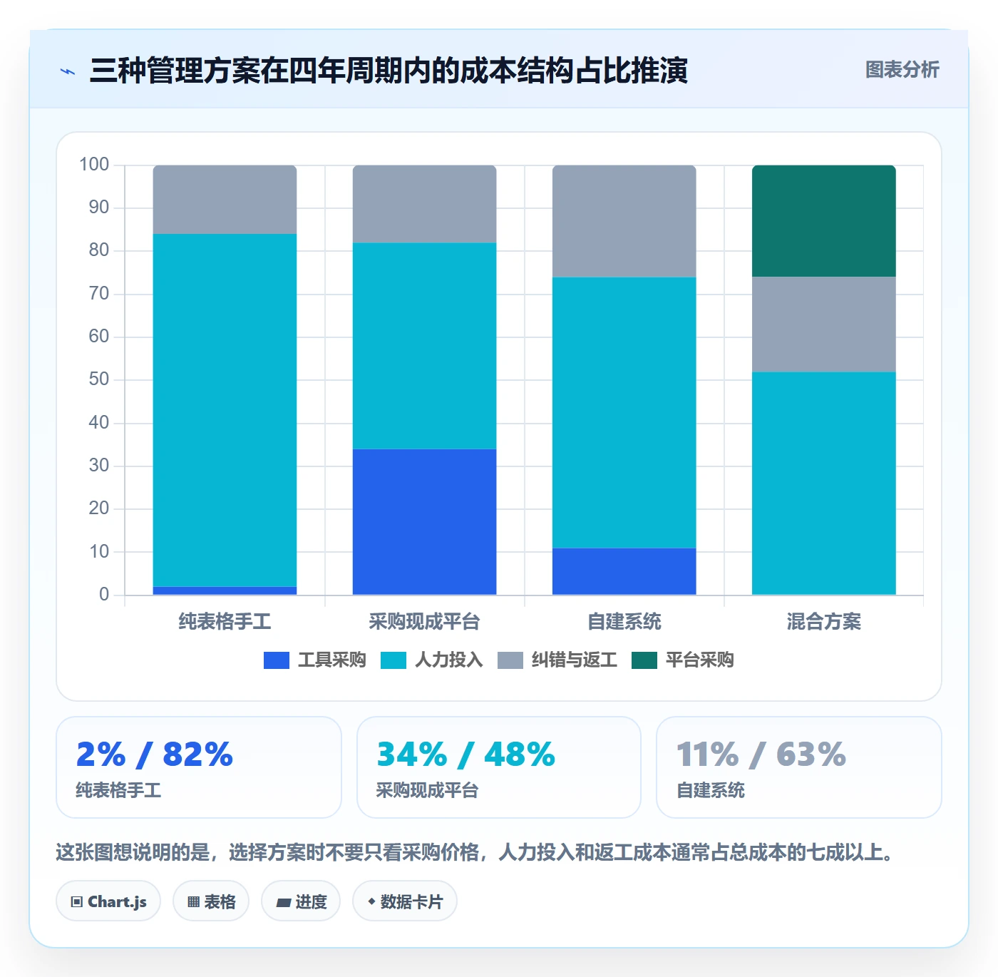 亚马逊软件怎么管？以评价管理为核心的系统搭建方案