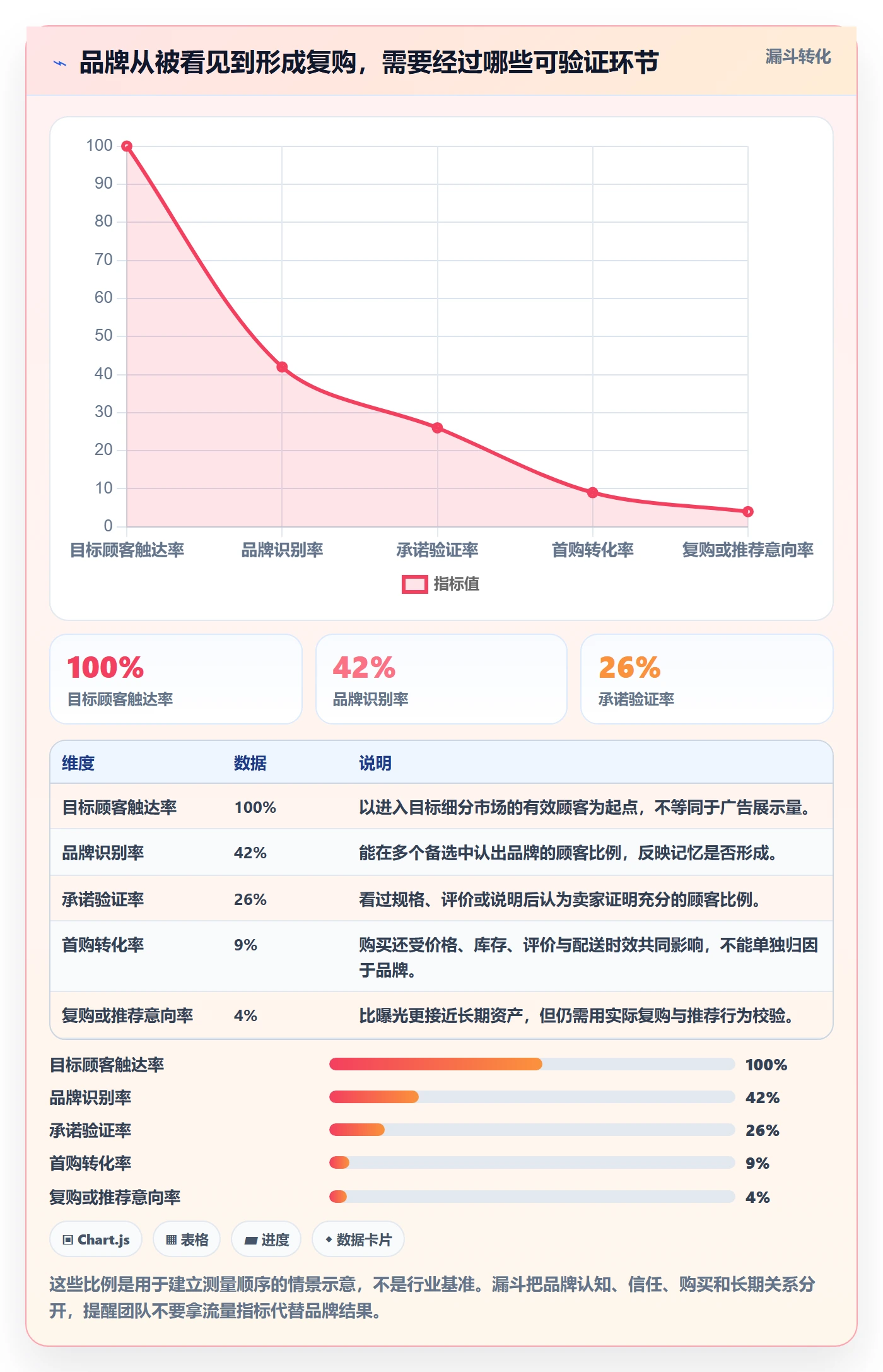跨境电商怎么选？品牌增长相关的品牌建设判断标准