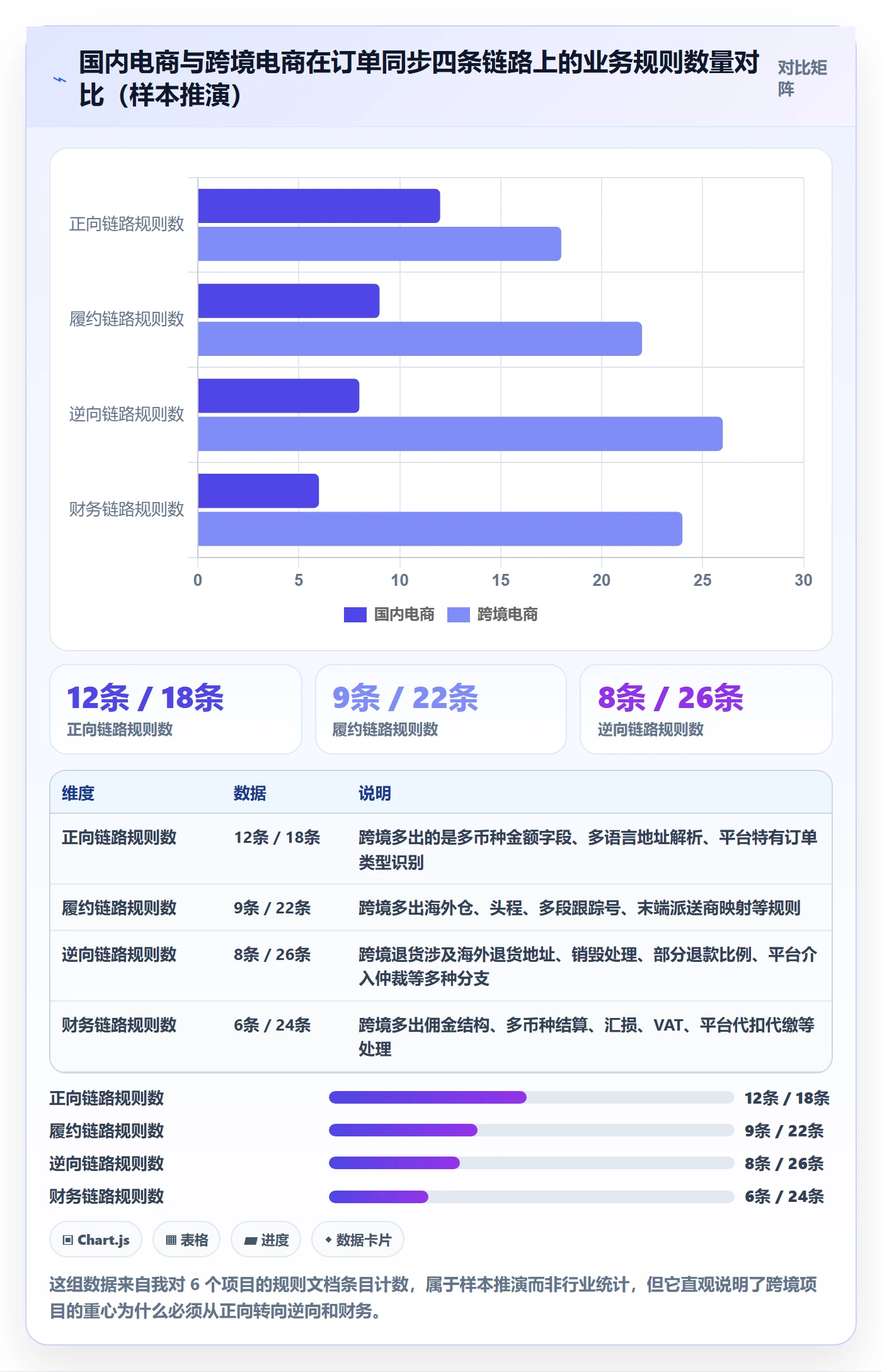 erp跨境电商落地清单：订单同步相关的落地案例事项