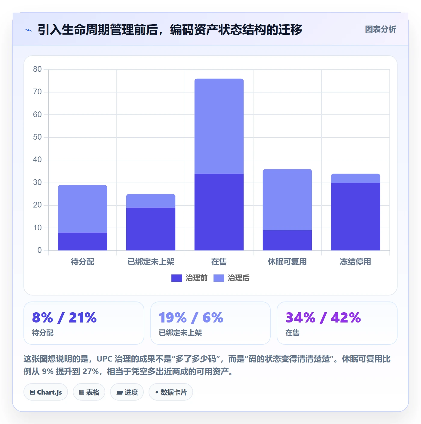 UPC码规划方法:商品绑定与进阶玩法如何衔接