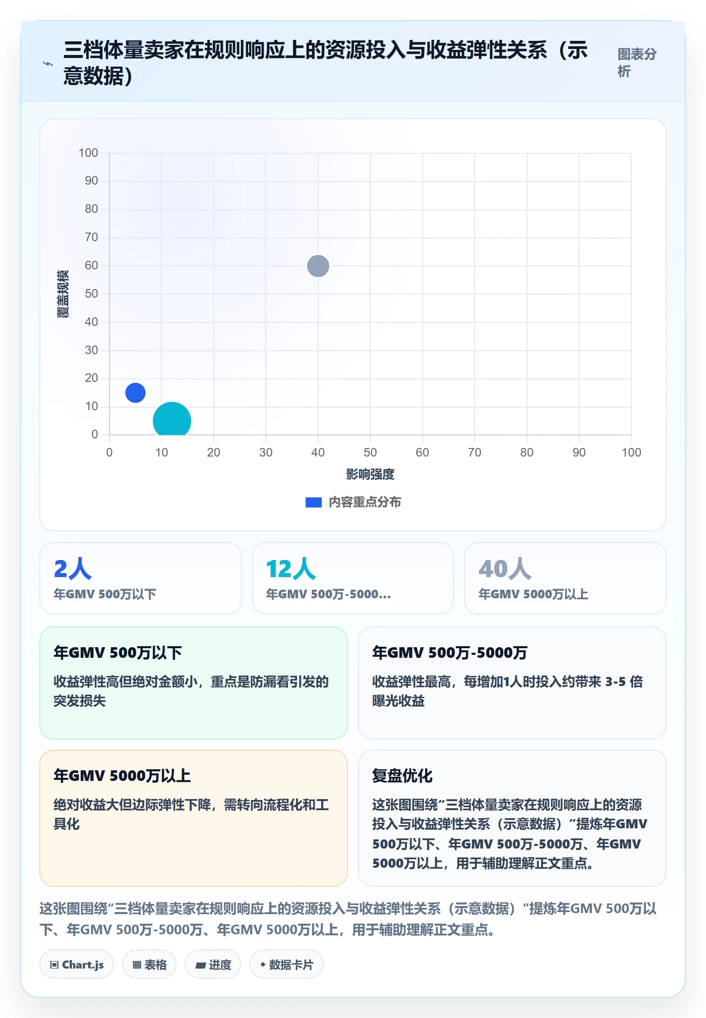 跨境电商运营实践指南：流量获取的平台规则怎样更有效