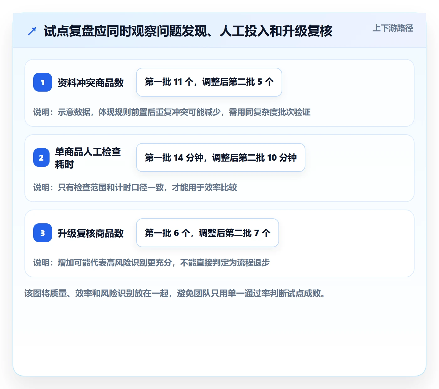 temu检查方法：通过商品发布评估系统搭建质量