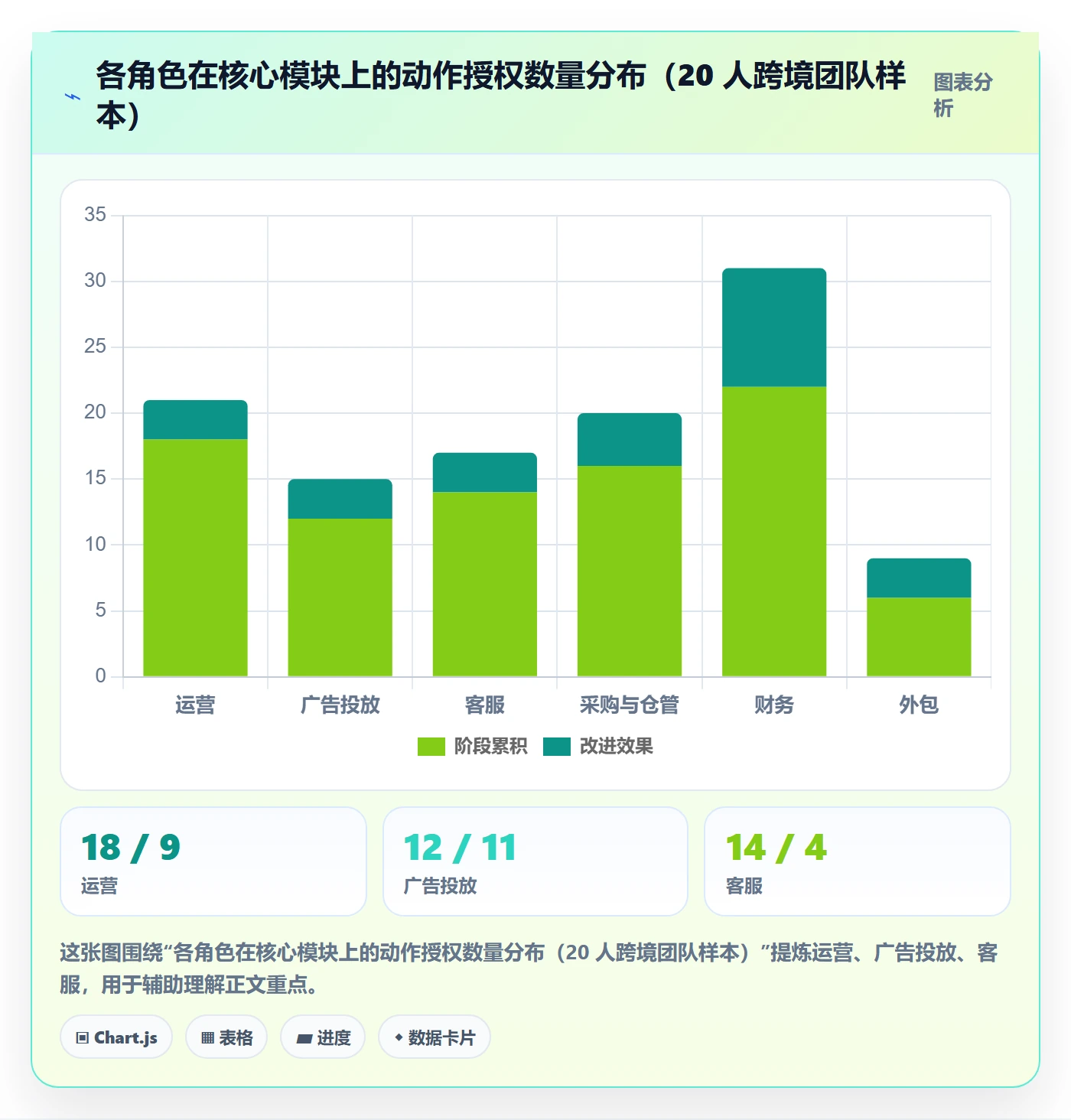 erp跨境电商操作手册：权限管理对应的绩效考核步骤