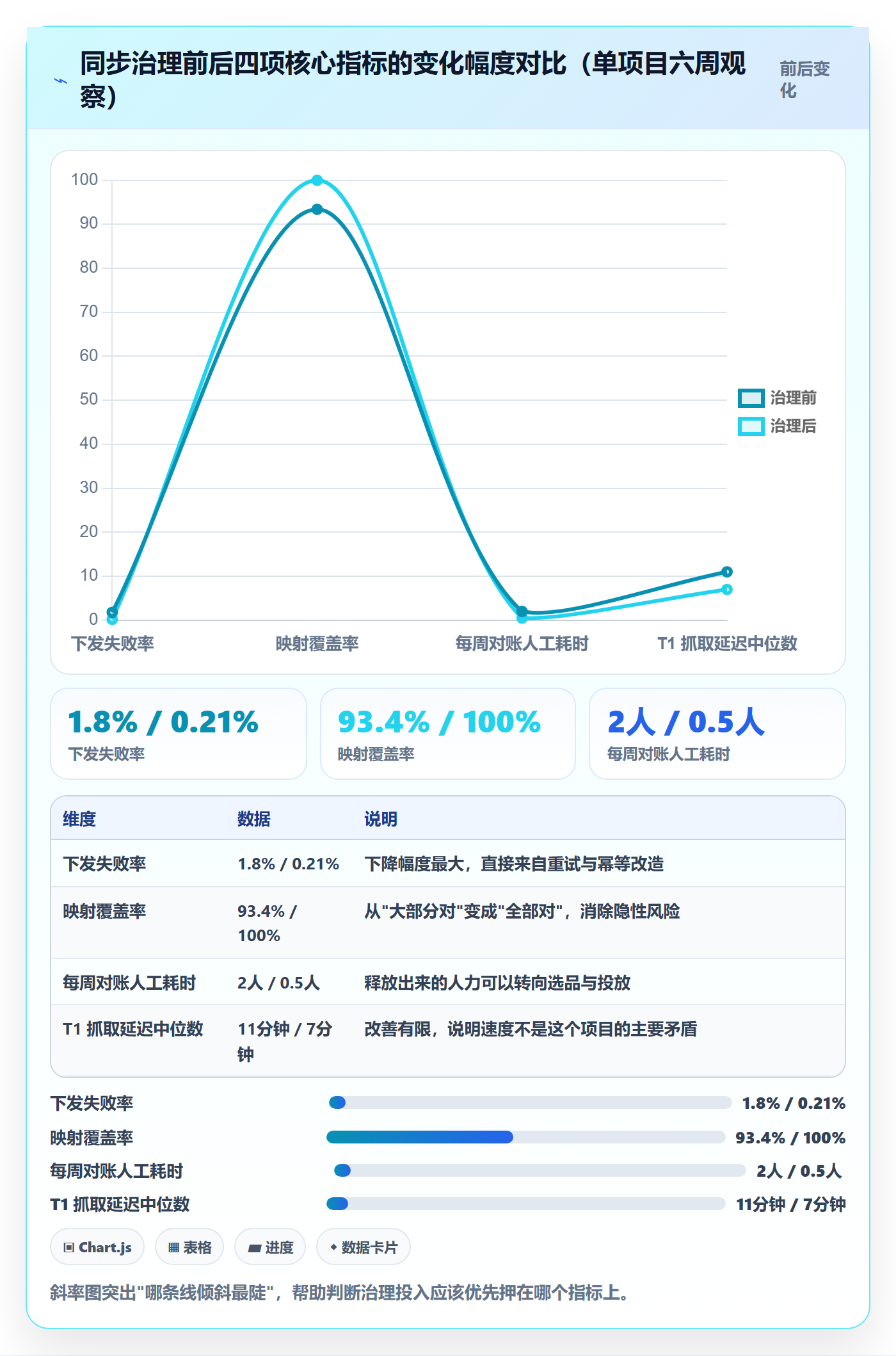 erp跨境电商工作指南:用海外仓管理解决订单同步问题