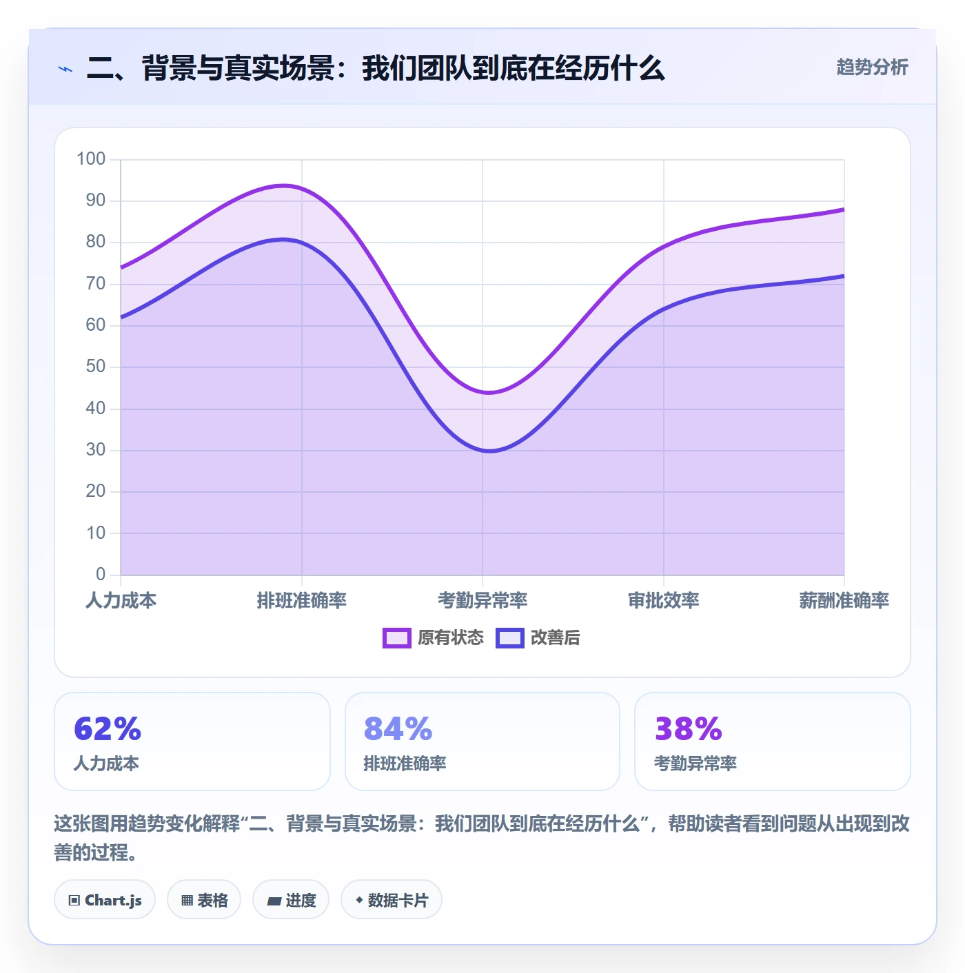 二、背景与真实场景：我们团队到底在经历什么