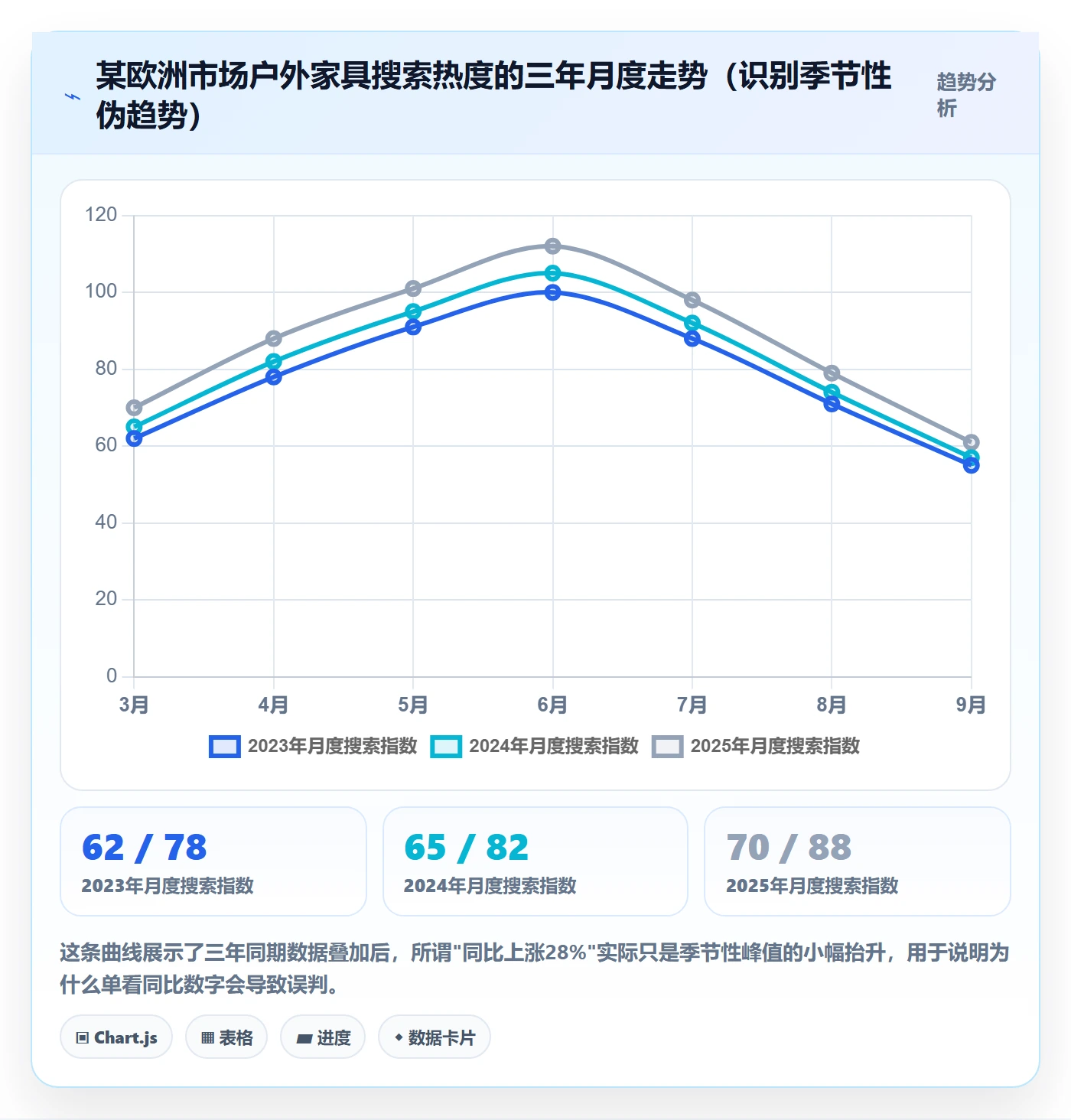 外贸数据分析平台操作手册：市场趋势对应的中小商家步骤