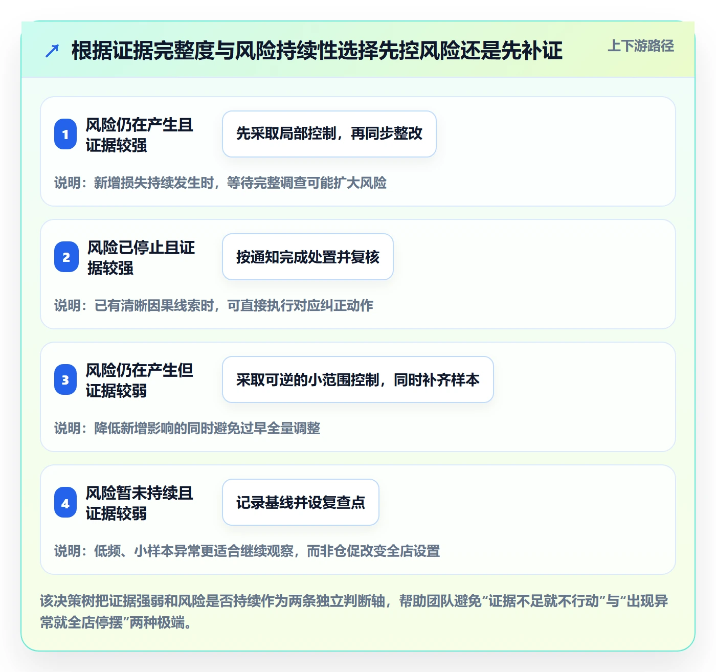 temu使用技巧：账号绩效对应的风险排查方法
