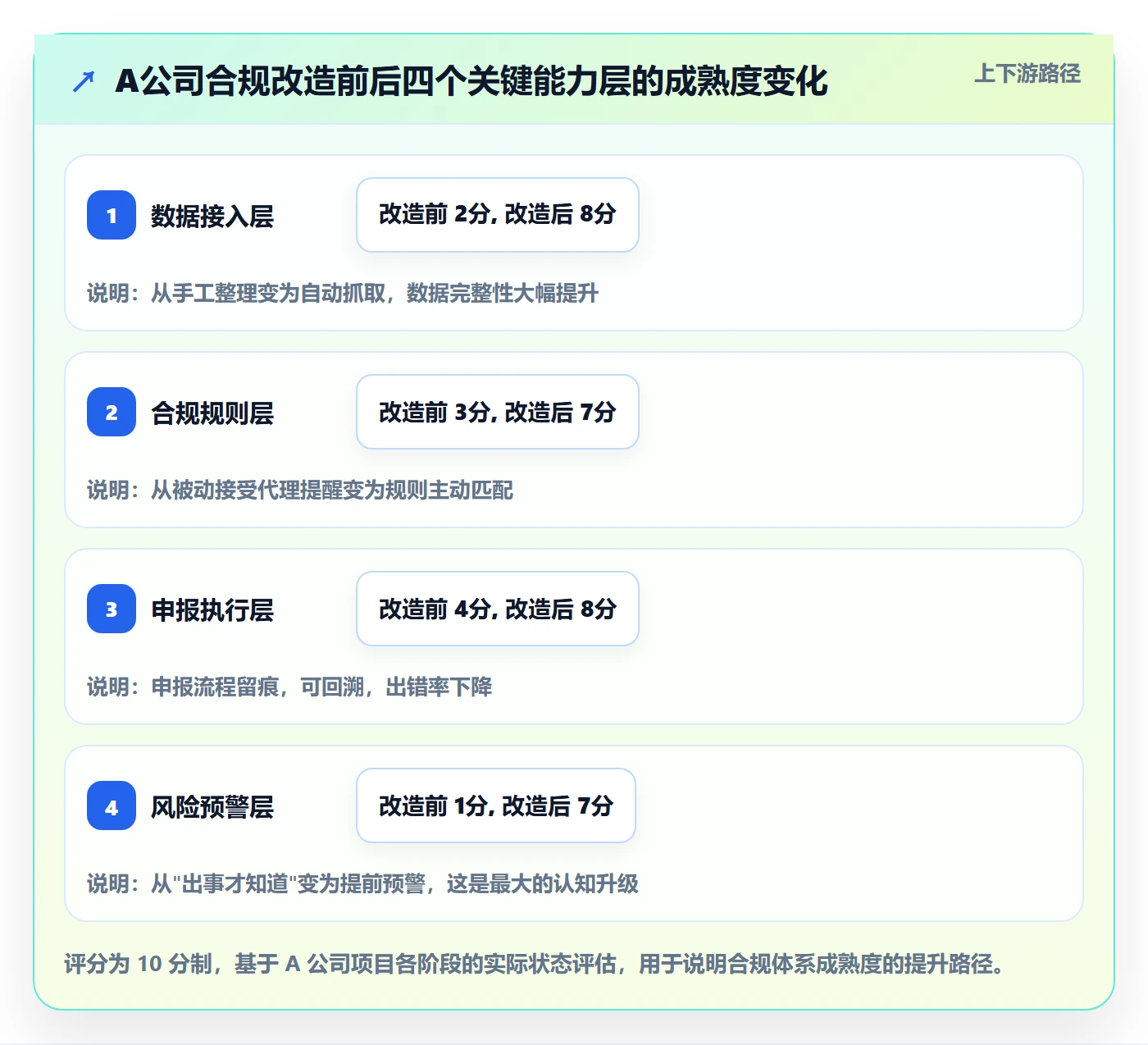 跨境电商一站式服务方案设计：税务合规场景的落地案例怎么做
