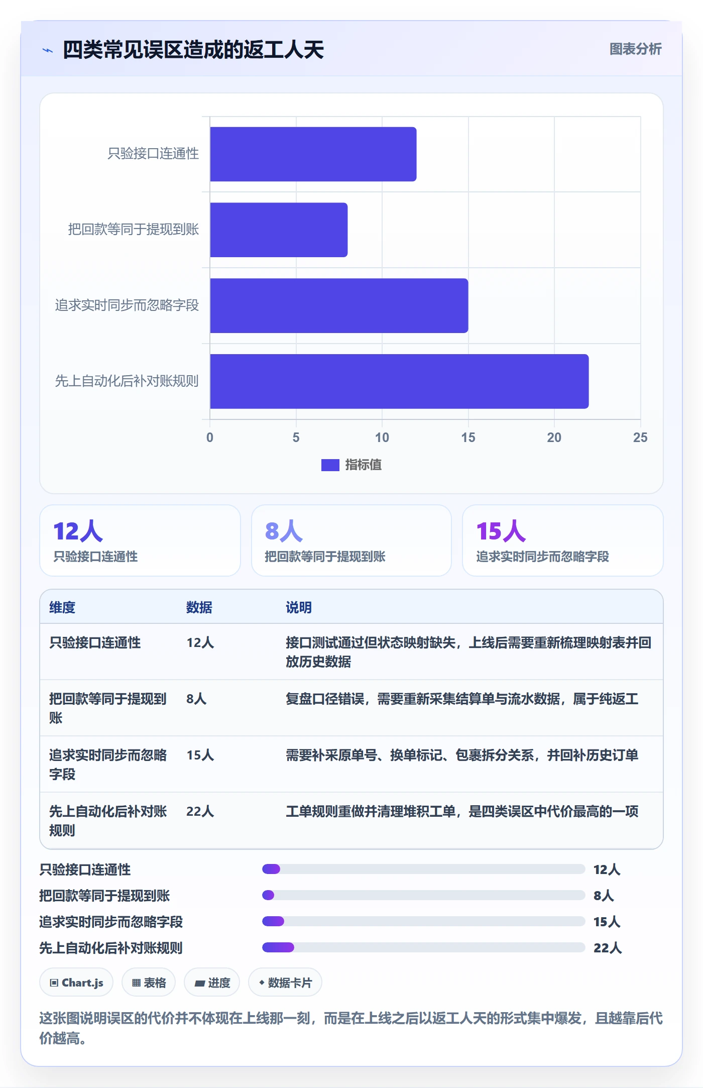 erp跨境电商实战复盘：从物流对接验证回款管理效果