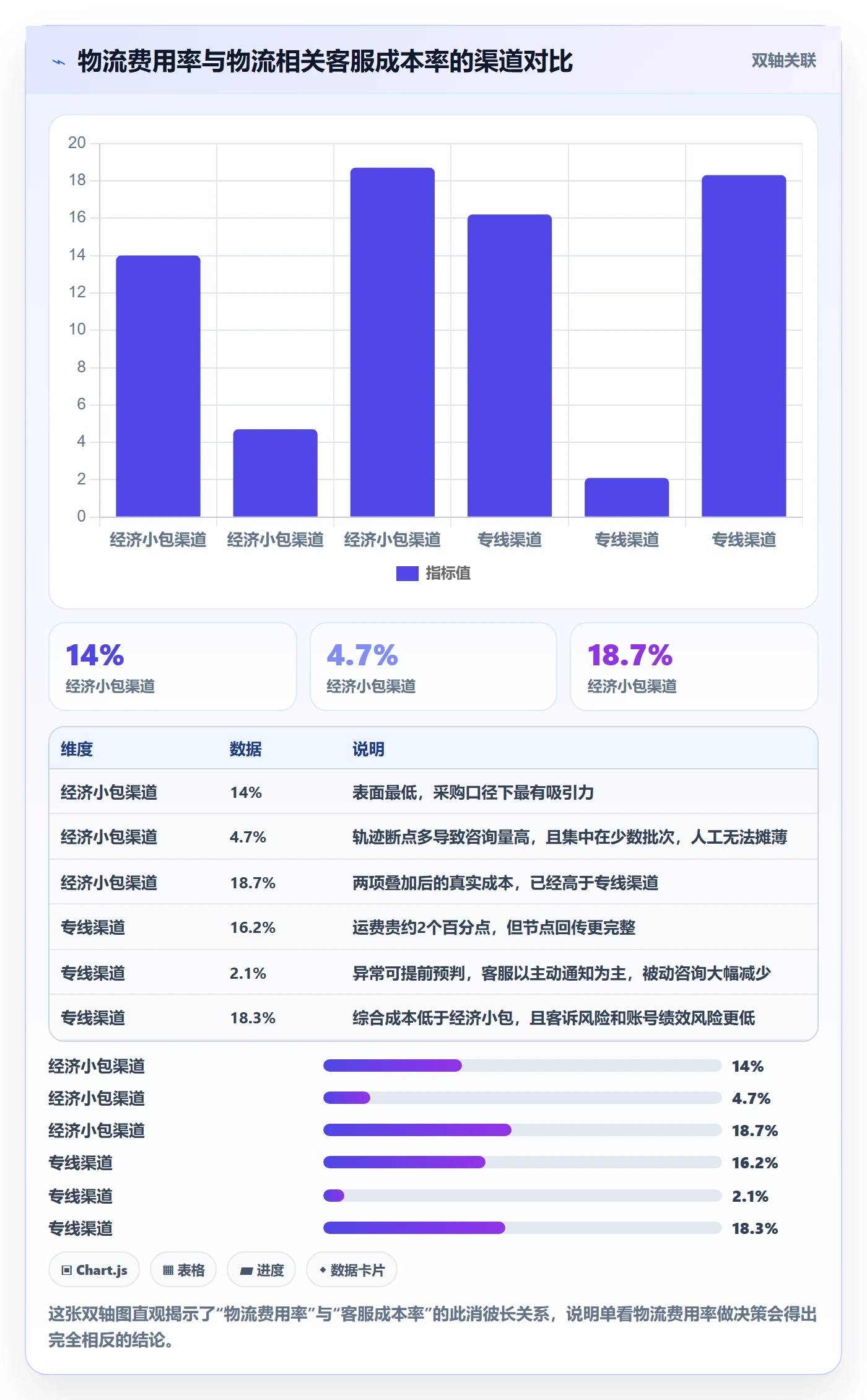 跨境电商运营实践指南:客户服务的物流方案怎样更有效