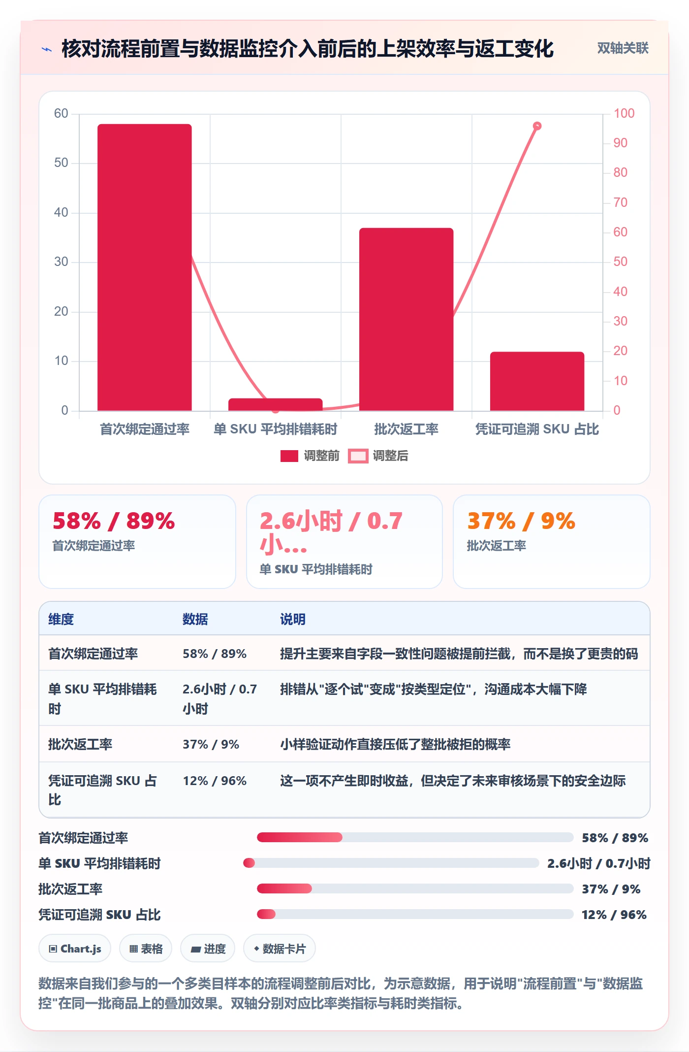 UPC码落地清单:商品绑定相关的入门指南事项