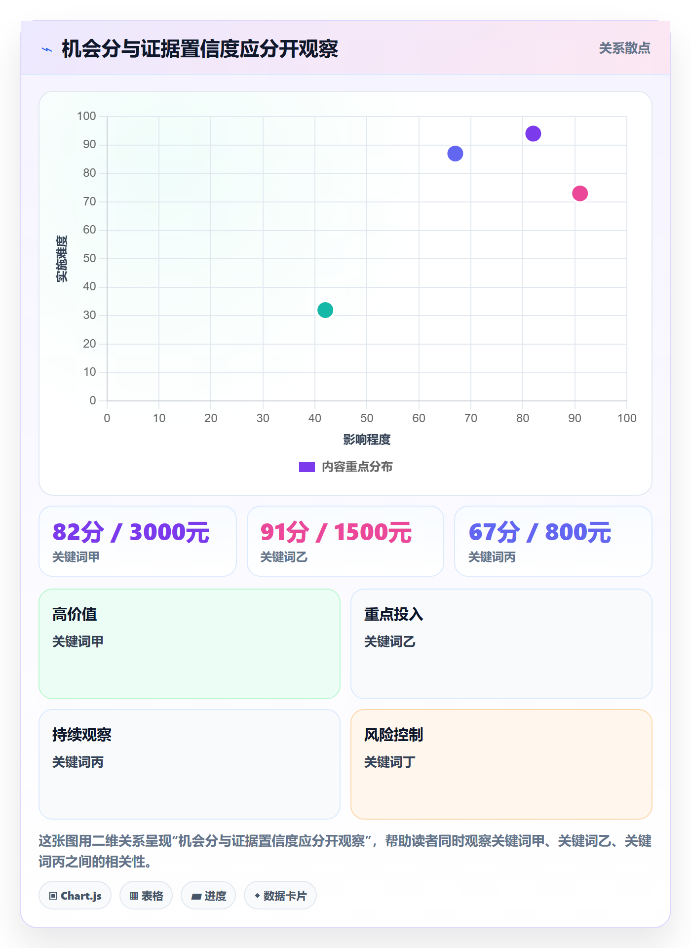 电商数据查询网站工作指南：用指标体系解决关键词搜索问题