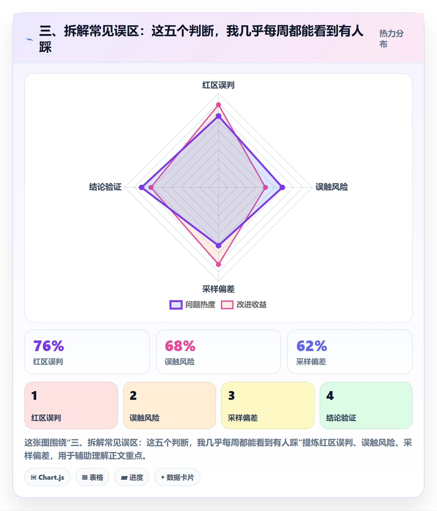 三、拆解常见误区：这五个判断，我几乎每周都能看到有人踩