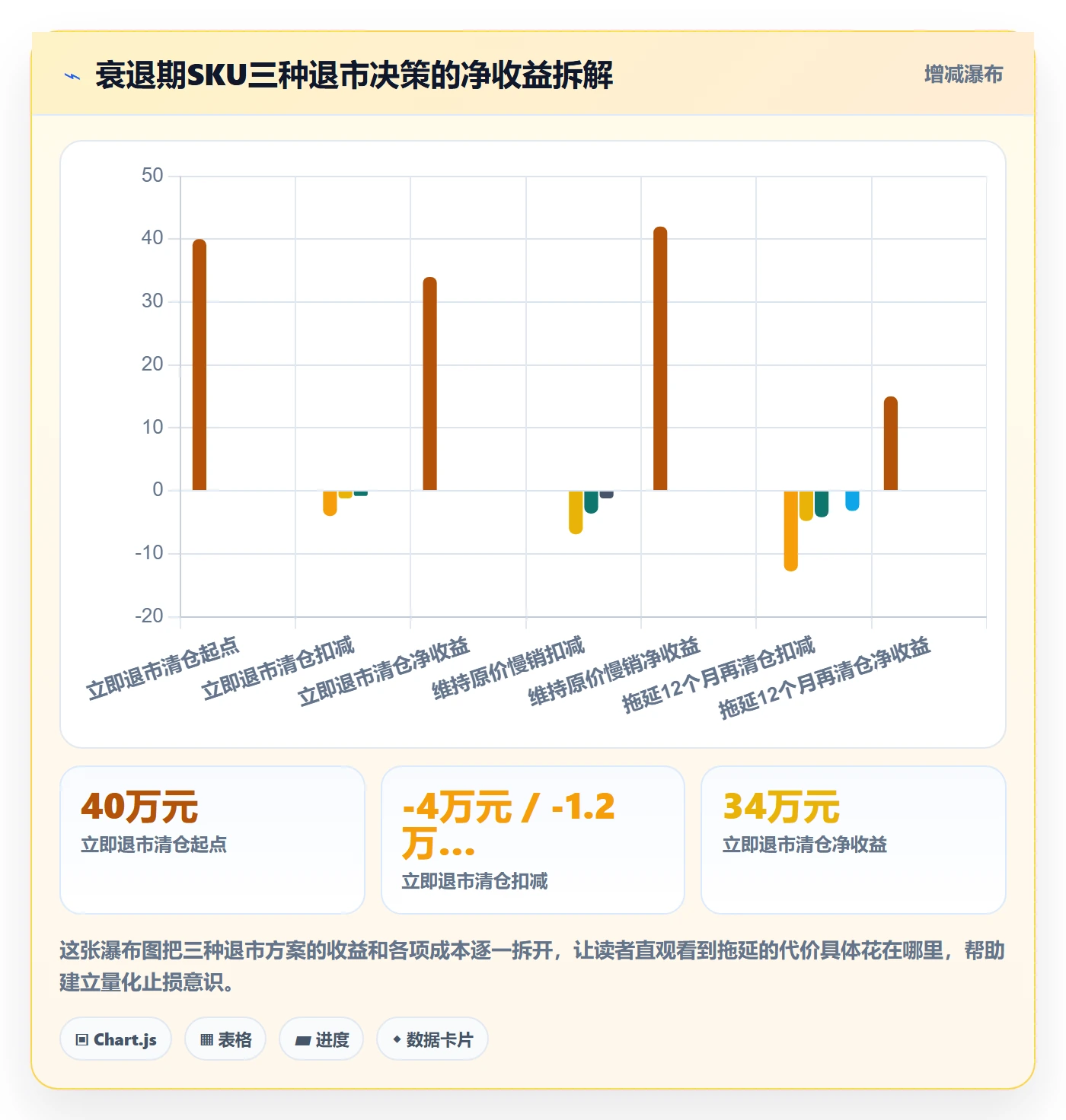 商品分析基础课：生命周期相关的成本控制一次讲透
