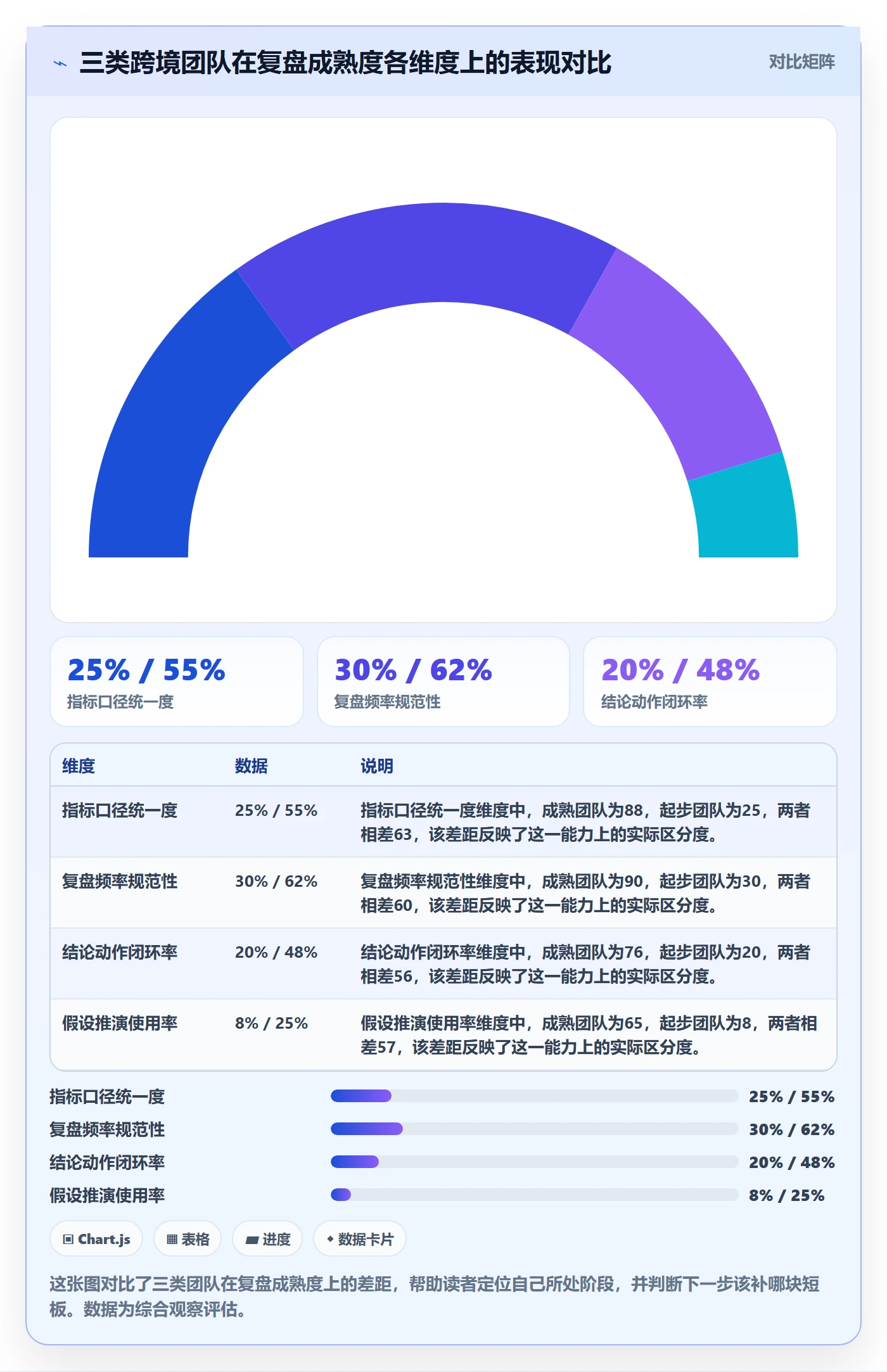 跨境电商运营落地清单：数据复盘相关的案例拆解事项