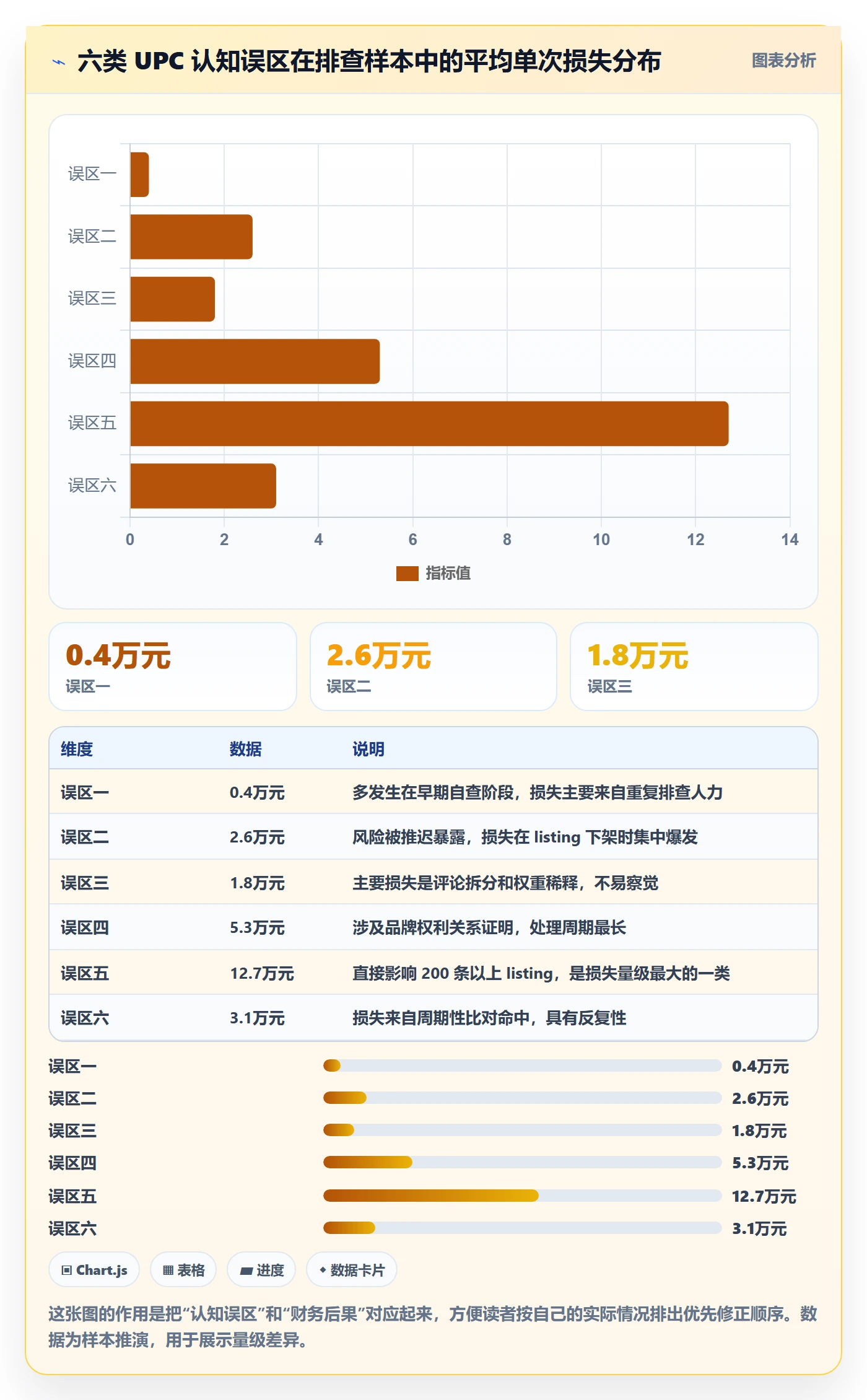 UPC码数据方法：用GS1注册支撑风险排查判断