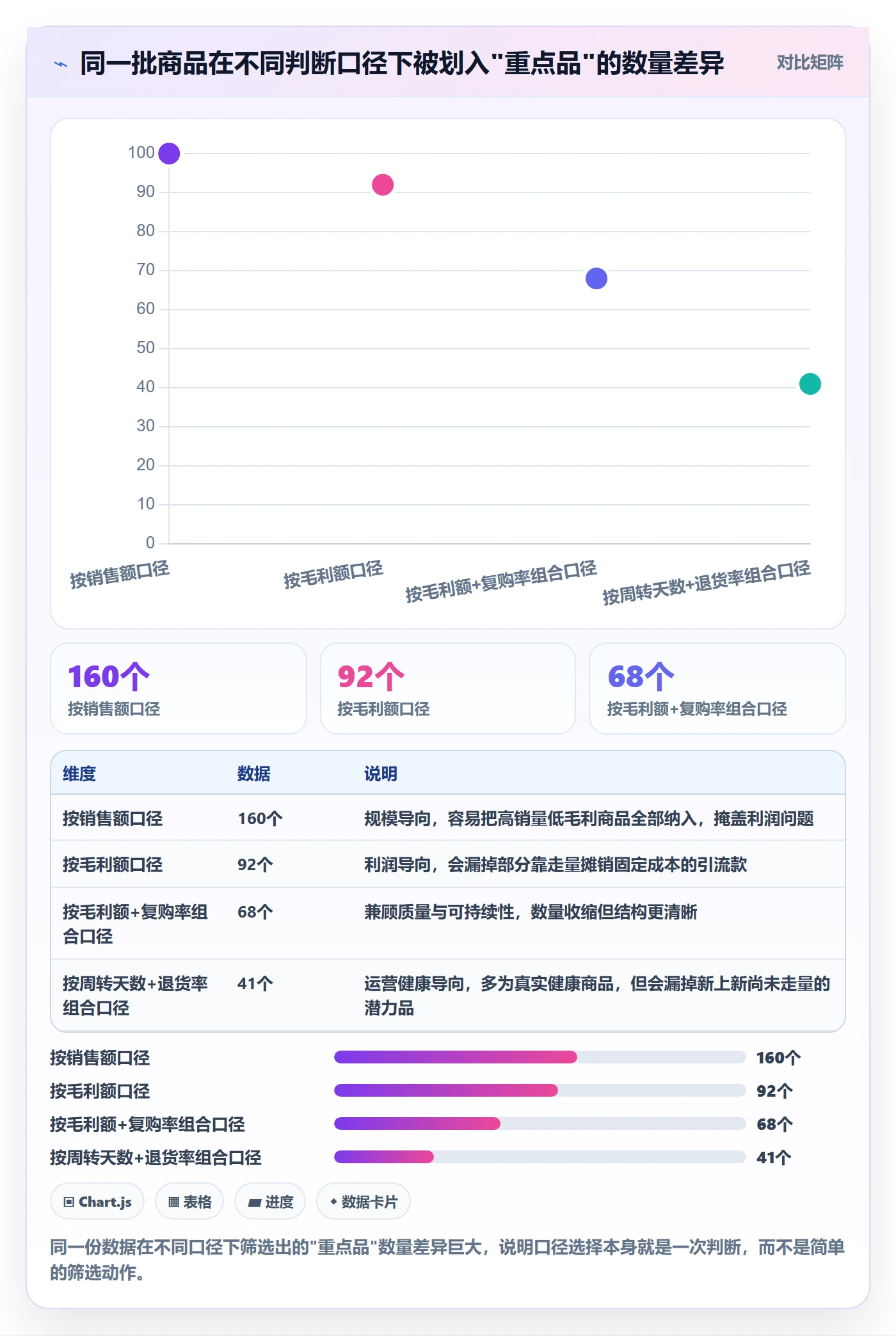 商品分析数据方法:用组合优化支撑精细化运营判断