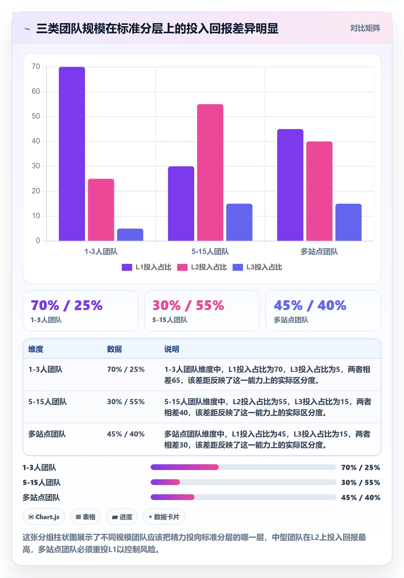 亚马逊软件怎么落地?从评价管理讲清标准化管理