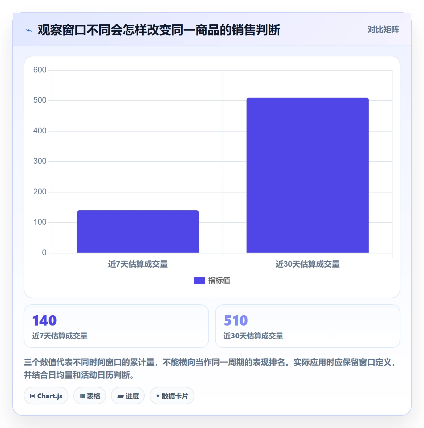 电商数据查询网站进阶课：围绕竞品数据完善精细化运营