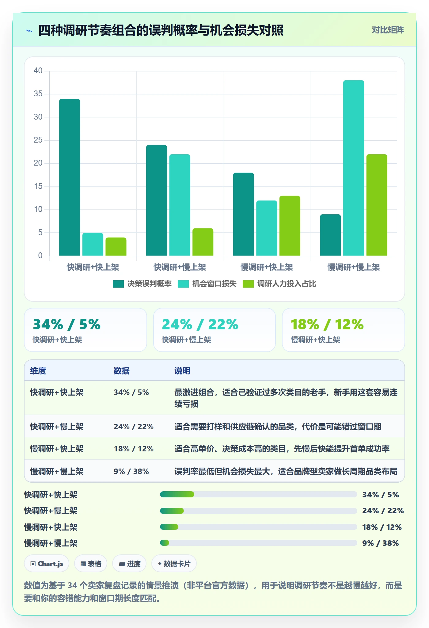 跨境电商运营操作手册：市场调研对应的落地案例步骤