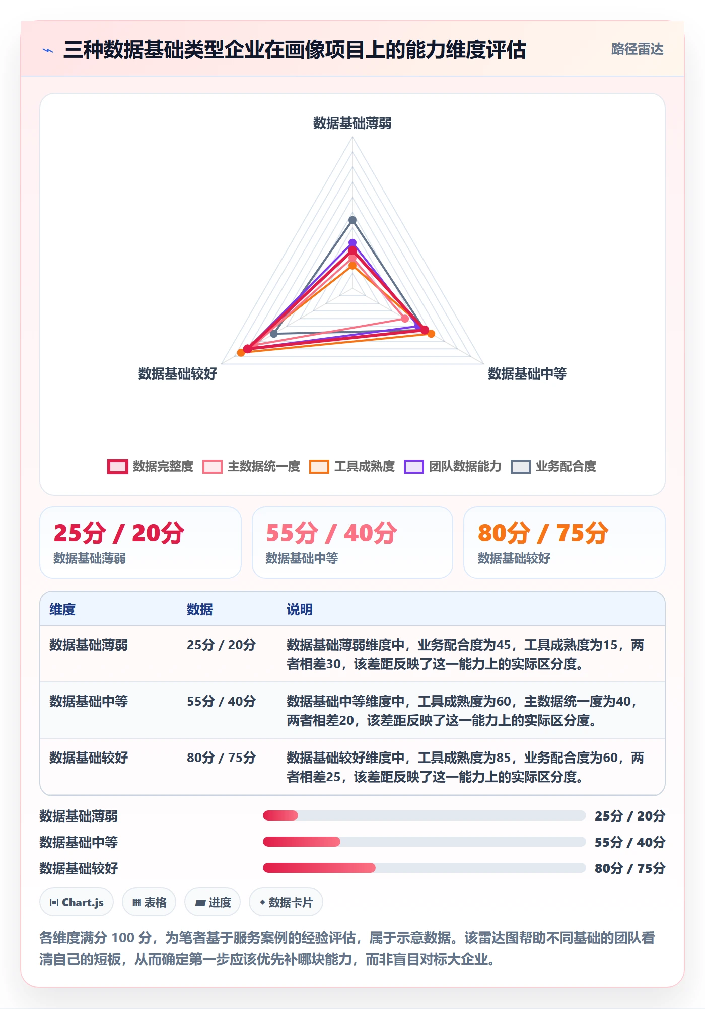 外贸数据分析平台落地案例：客户画像从哪里开始