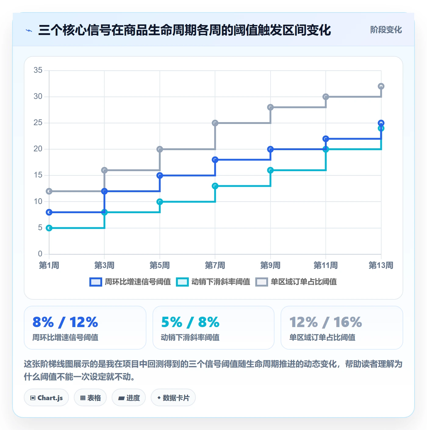 商品分析怎么管？以生命周期为核心的物流方案方案